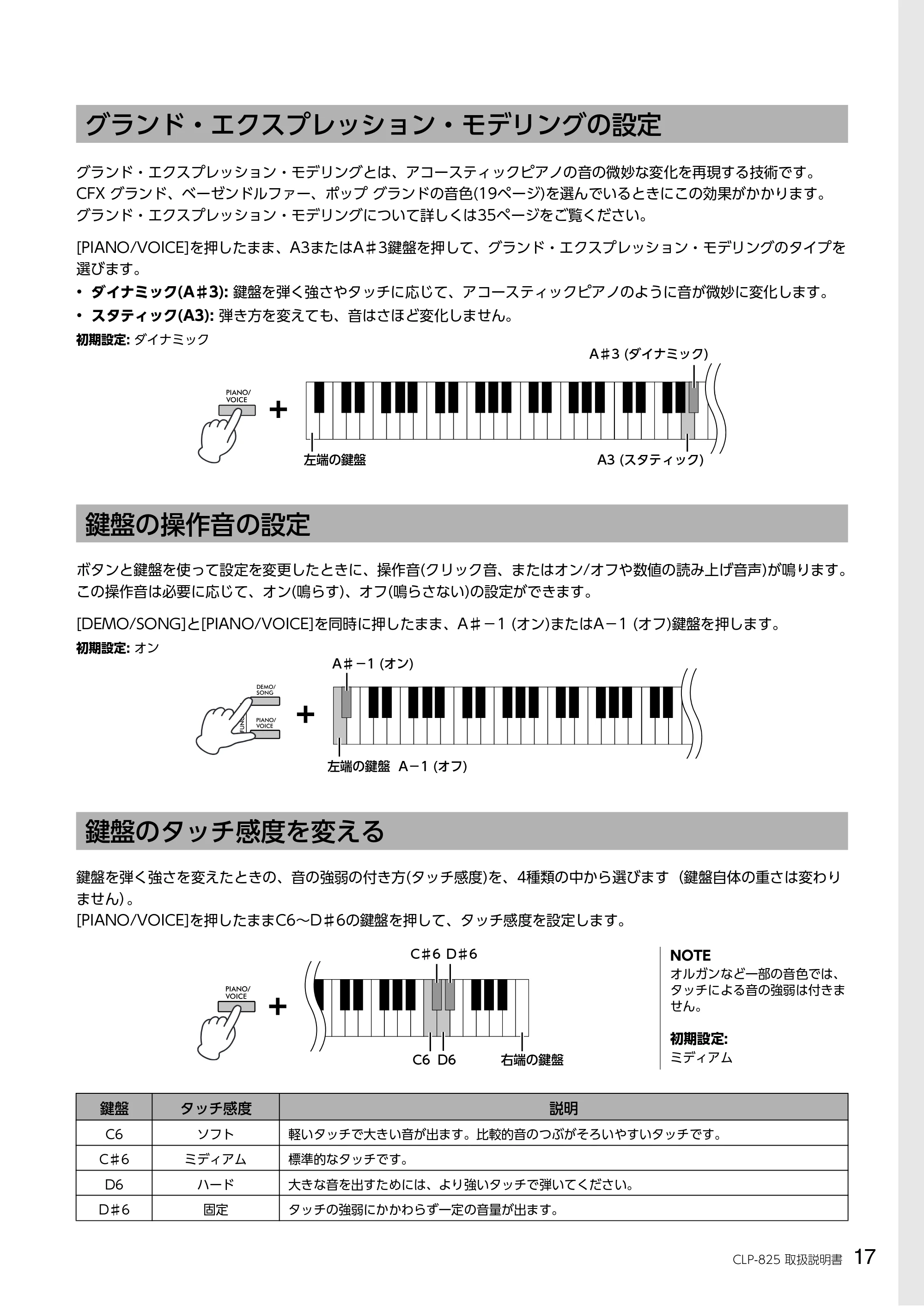 ヤマハ CLP-825 CLP-825 取扱説明書 — グランド・エクスプレッション・モデリングの設定 — 原本ページ — 17ページ