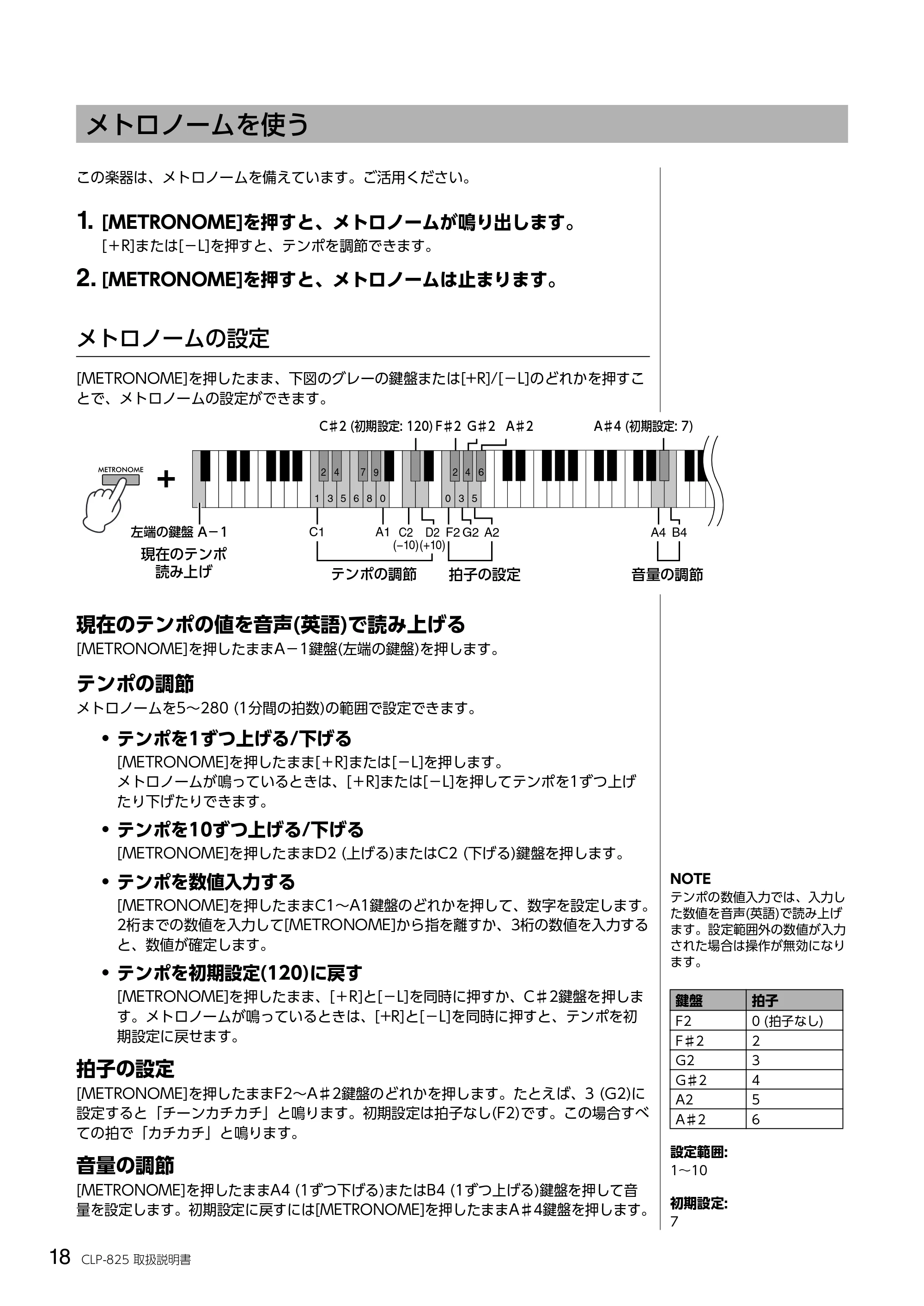 ヤマハ CLP-825 CLP-825 取扱説明書 — メトロノームを使う — 原本ページ — 18ページ