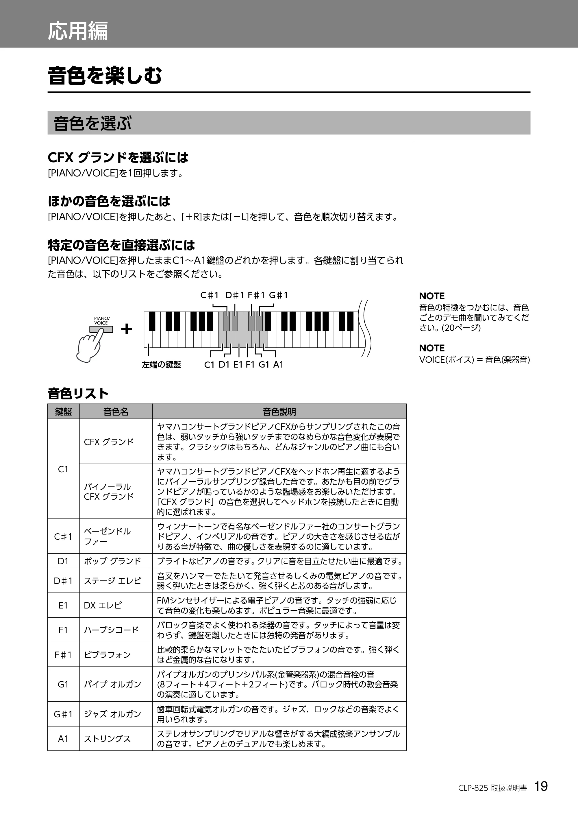 ヤマハ CLP-825 CLP-825 取扱説明書 — 応用編 — 原本ページ — 19ページ