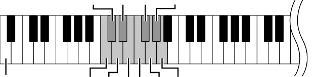 ヤマハ CLP-825 CLP-825 取扱説明書 — デモ曲を聞く — 図版 20-1 — 20ページ