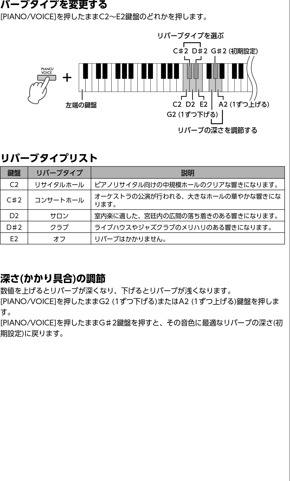 ヤマハ CLP-825 CLP-825 取扱説明書 — 音に残響を付ける(リバーブ) — 図版 21-1 — 21ページ