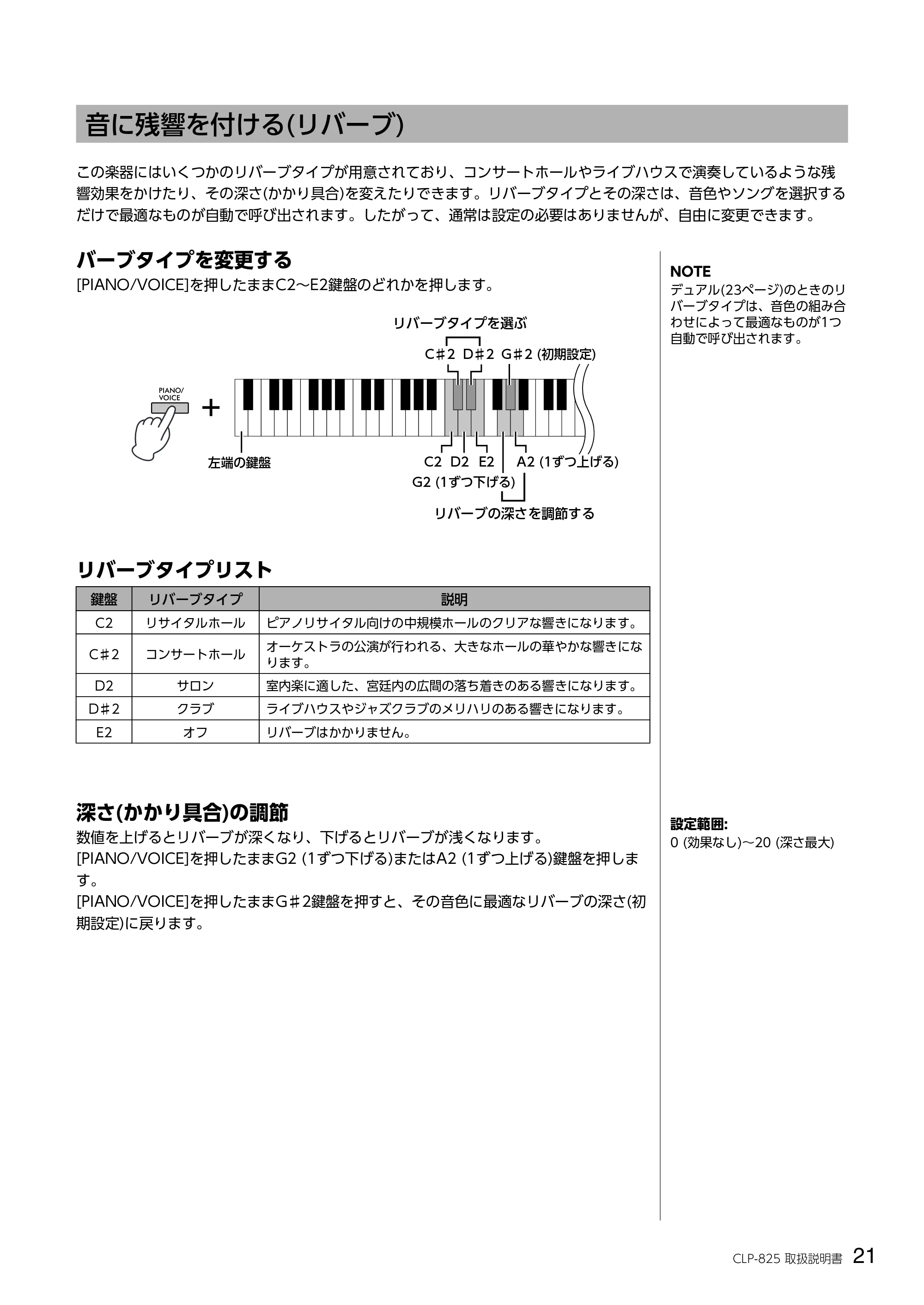 ヤマハ CLP-825 CLP-825 取扱説明書 — 音に残響を付ける(リバーブ) — 原本ページ — 21ページ