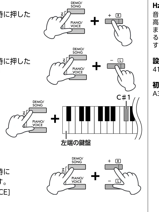ヤマハ CLP-825 CLP-825 取扱説明書 — キー(調)を変える(トランスポーズ) — 図版 22-1 — 22ページ