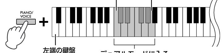 ヤマハ CLP-825 CLP-825 取扱説明書 — 2つの音色を重ねる(デュアル) — 図版 23-1 — 23ページ
