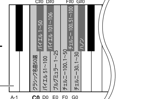 ヤマハ CLP-825 CLP-825 取扱説明書 — 曲(ソング)を再生する、練習する — 図版 25-1 — 25ページ