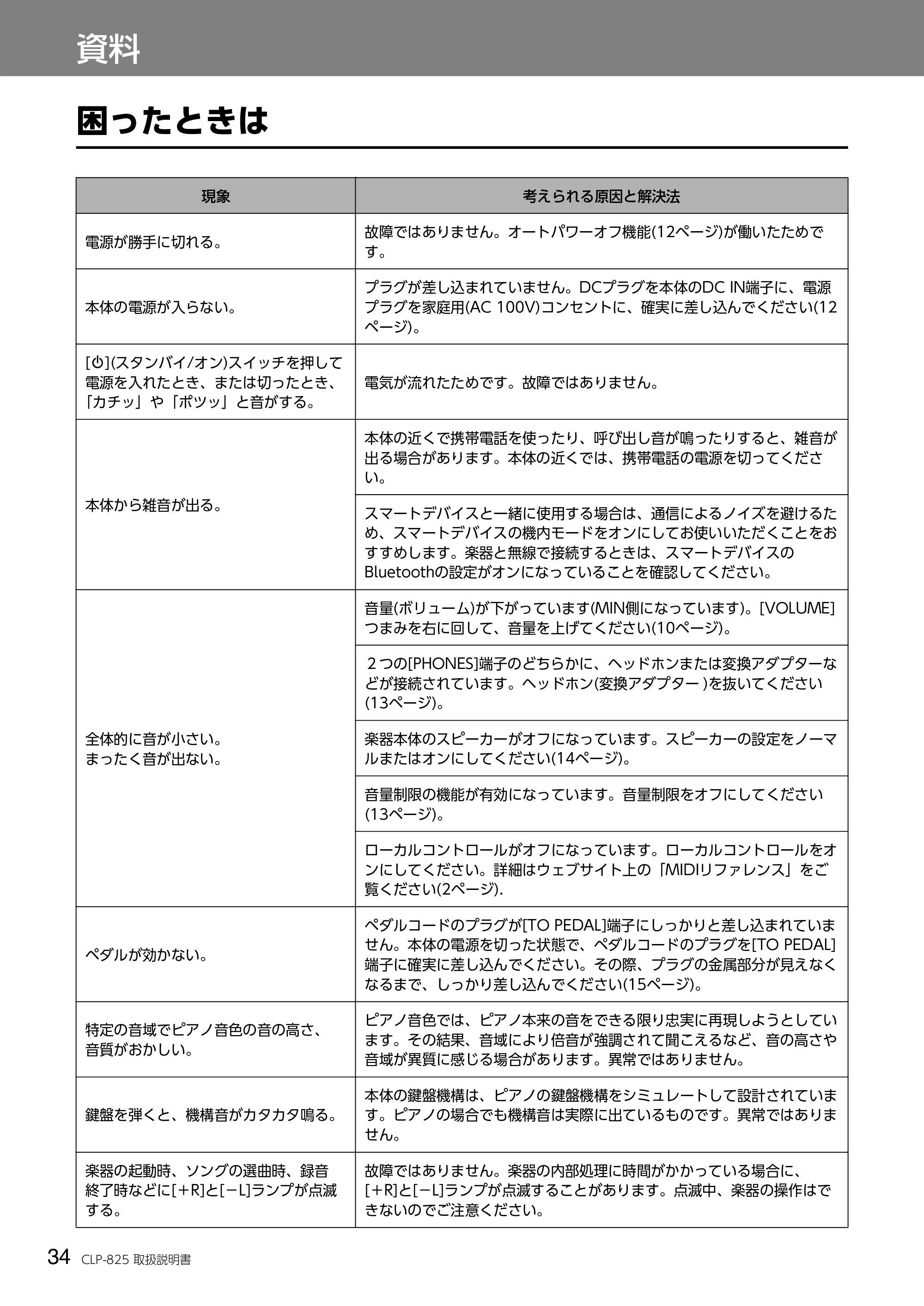 ヤマハ CLP-825 CLP-825 取扱説明書 — 資料 — 原本ページ — 34ページ