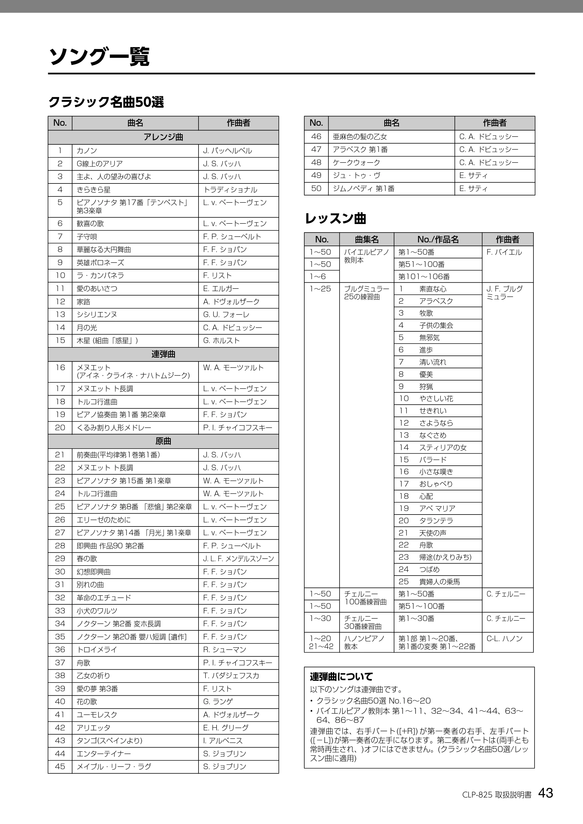 ヤマハ CLP-825 CLP-825 取扱説明書 — ソング一覧 — 原本ページ — 43ページ