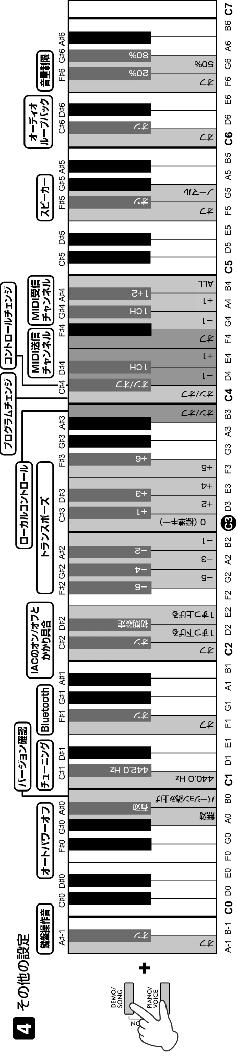 ヤマハ CLP-825 CLP-825 取扱説明書 — テンポを1ずつ上げる — 図版 47-1 — 47ページ