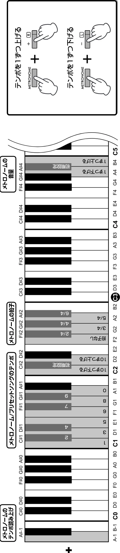 ヤマハ CLP-825 CLP-825 取扱説明書 — テンポを1ずつ上げる — 図版 47-2 — 47ページ