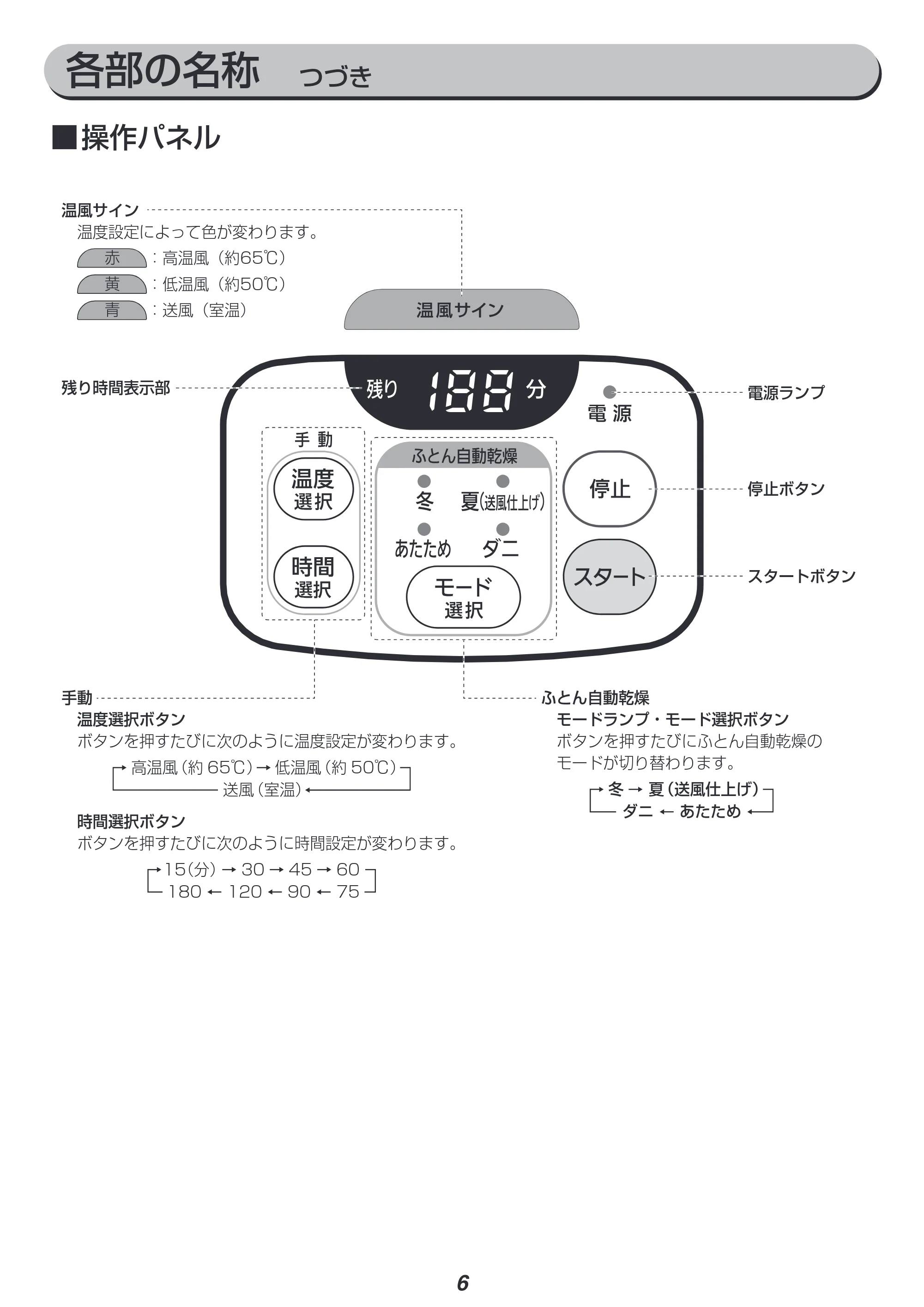アイリスオーヤマ KFK-W2-WP 取扱説明書 — 原本ページ — 6ページ