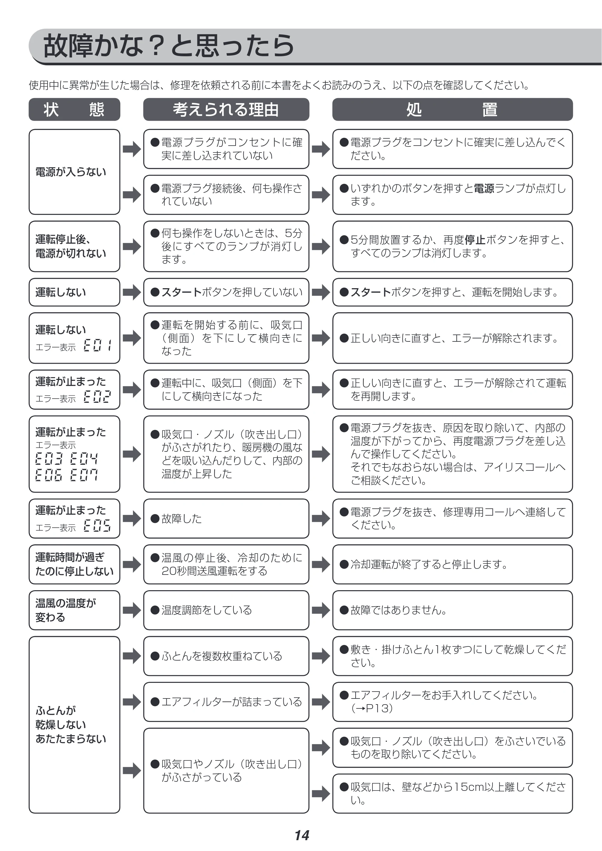 アイリスオーヤマ KFK-W2-WP 取扱説明書 — 原本ページ — 14ページ