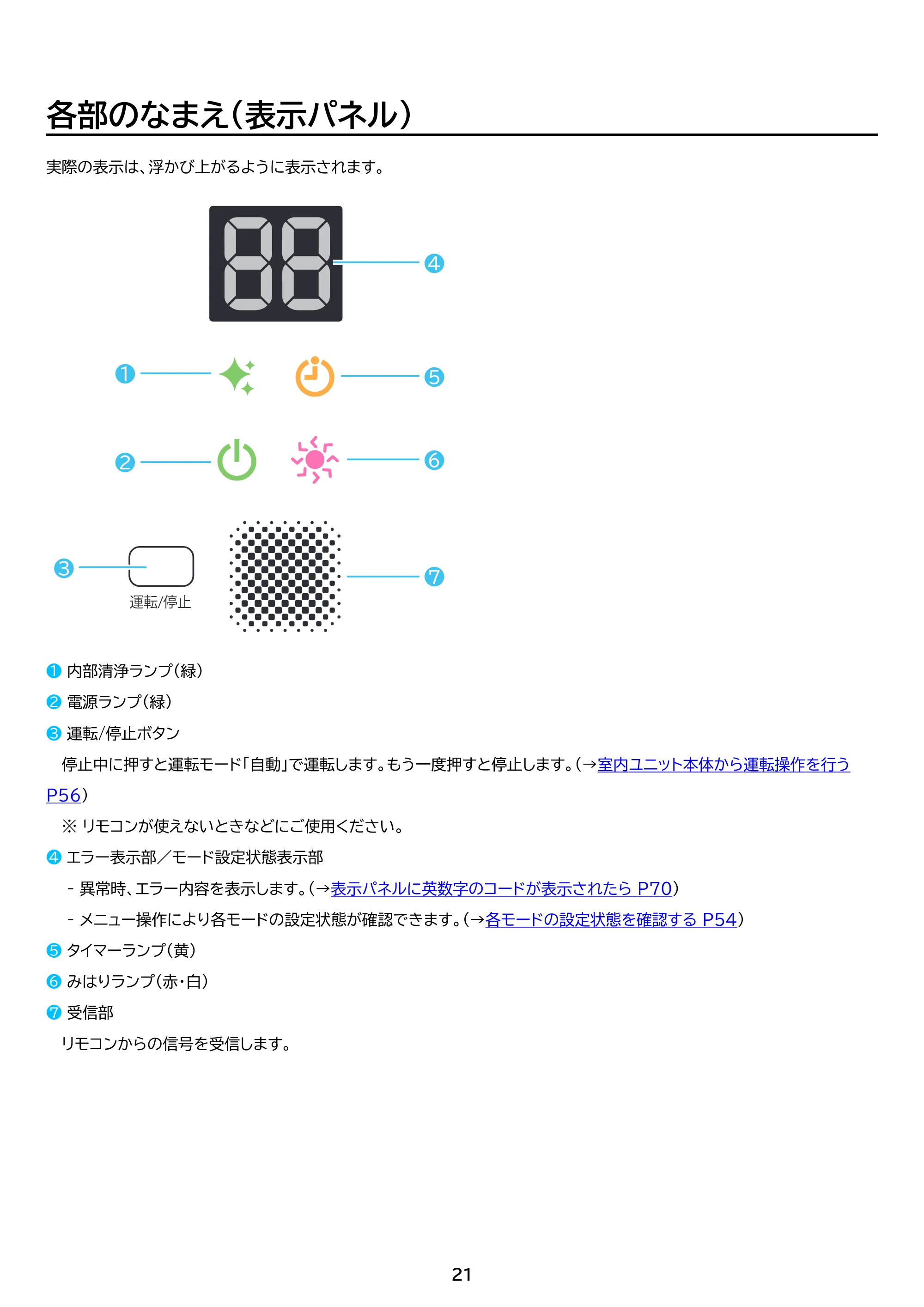 アイリスオーヤマ IKF-226G 取扱説明書 — 原本ページ — 21ページ