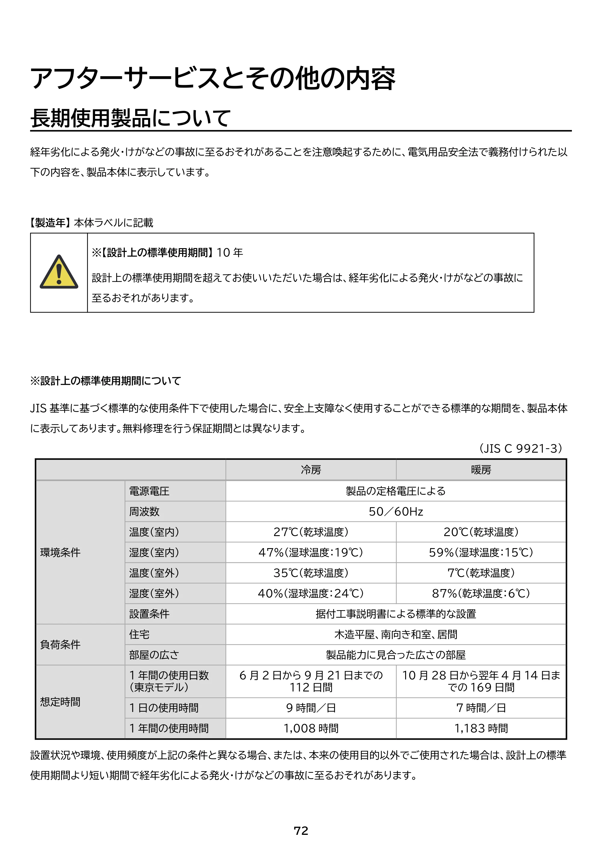 アイリスオーヤマ IKF-226G 取扱説明書 — 原本ページ — 72ページ