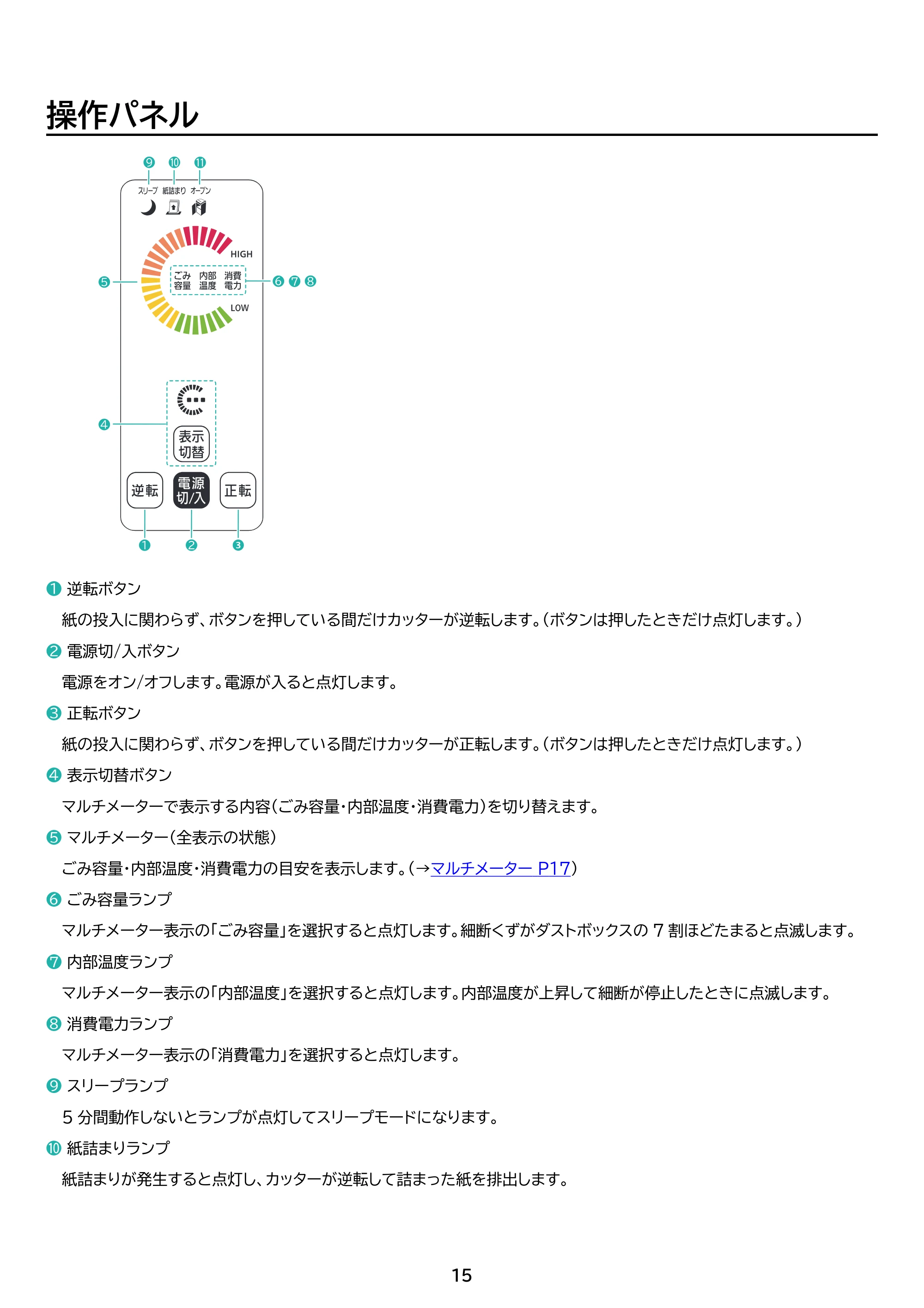 アイリスオーヤマ OF317M 取扱説明書 — 原本ページ — 15ページ