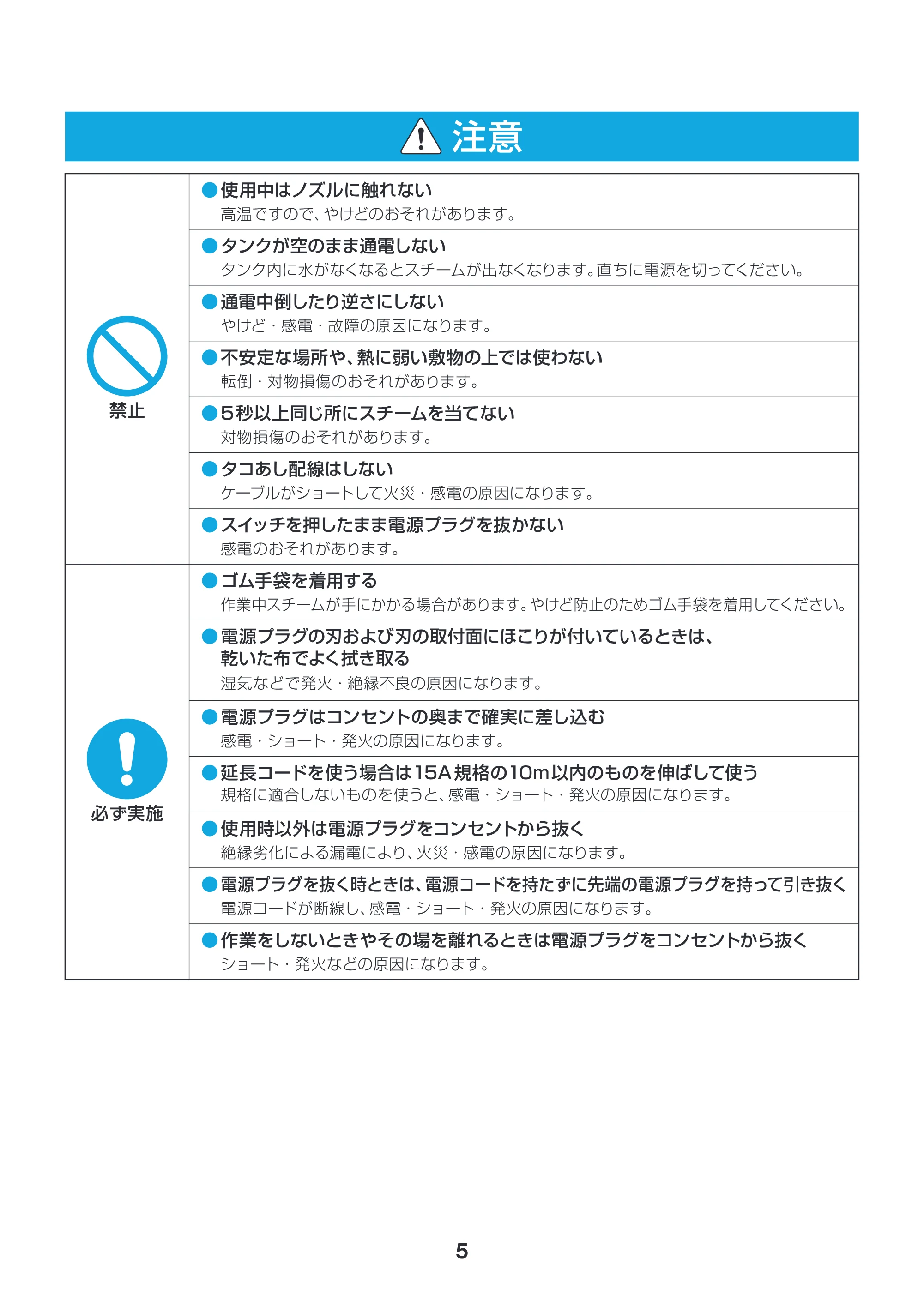 アイリスオーヤマ PSM-300 取扱説明書 — 原本ページ — 5ページ