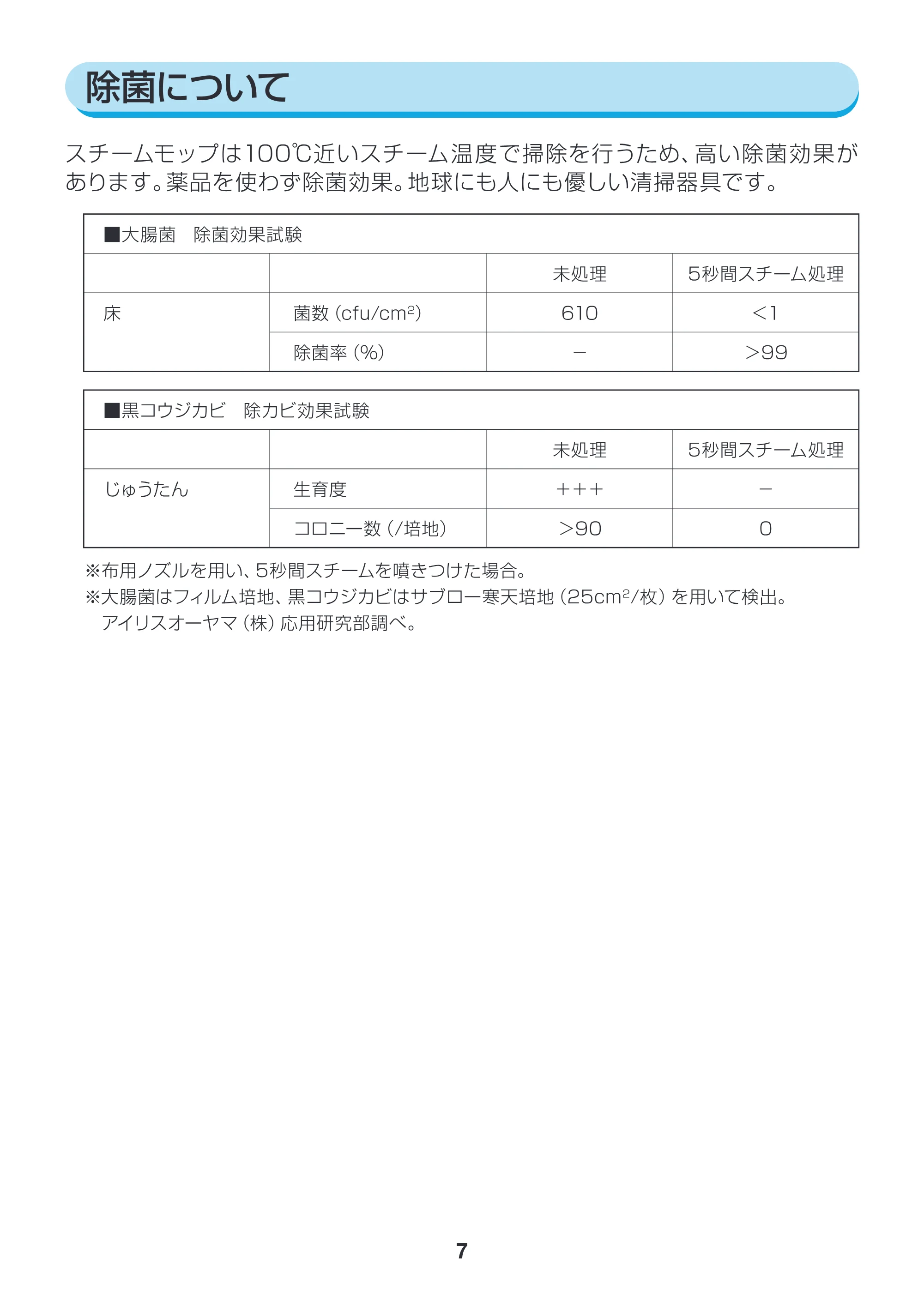 アイリスオーヤマ PSM-300 取扱説明書 — 原本ページ — 7ページ