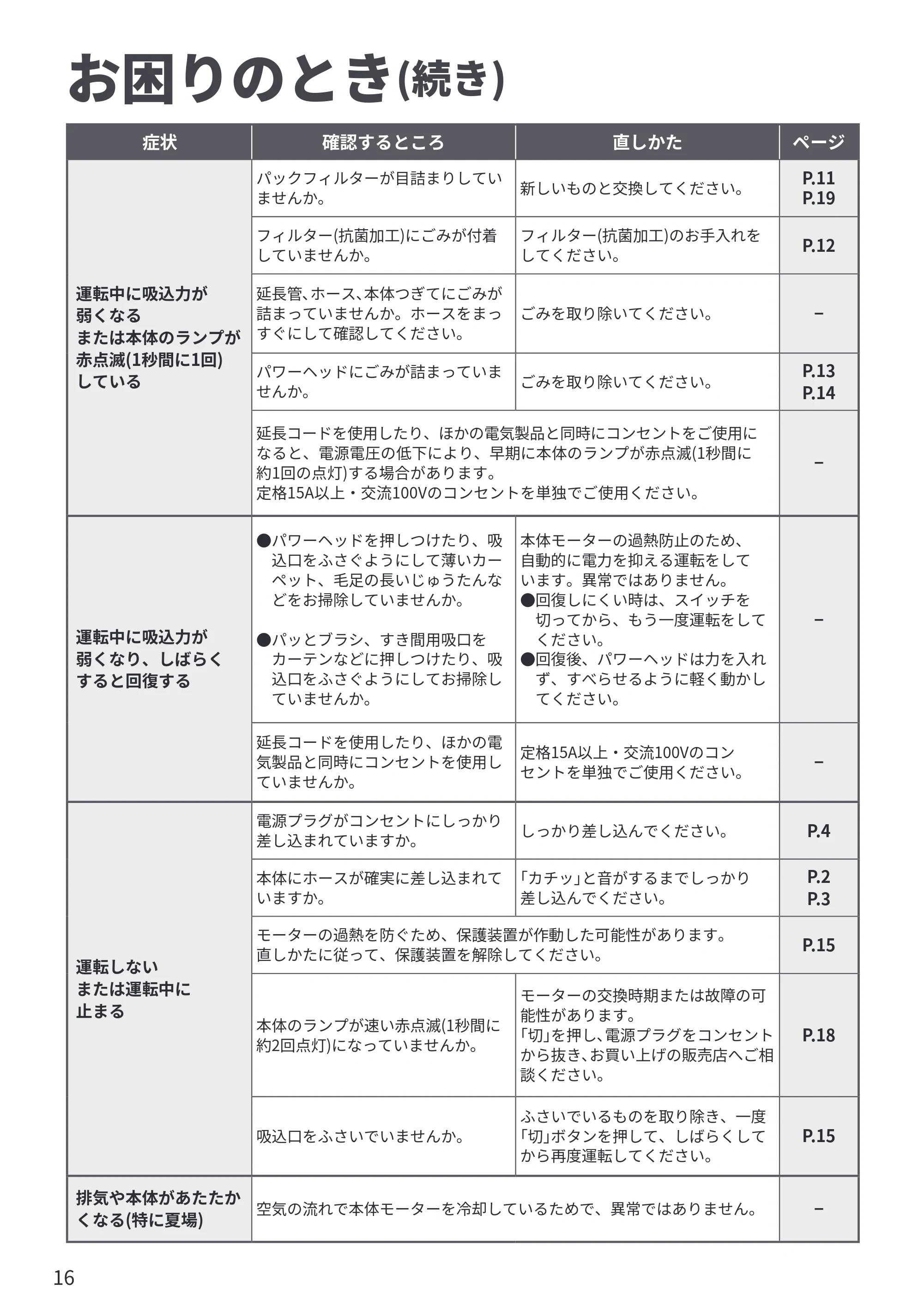 日立 CV-KP90P 取扱説明書 — 原本ページ — 16ページ