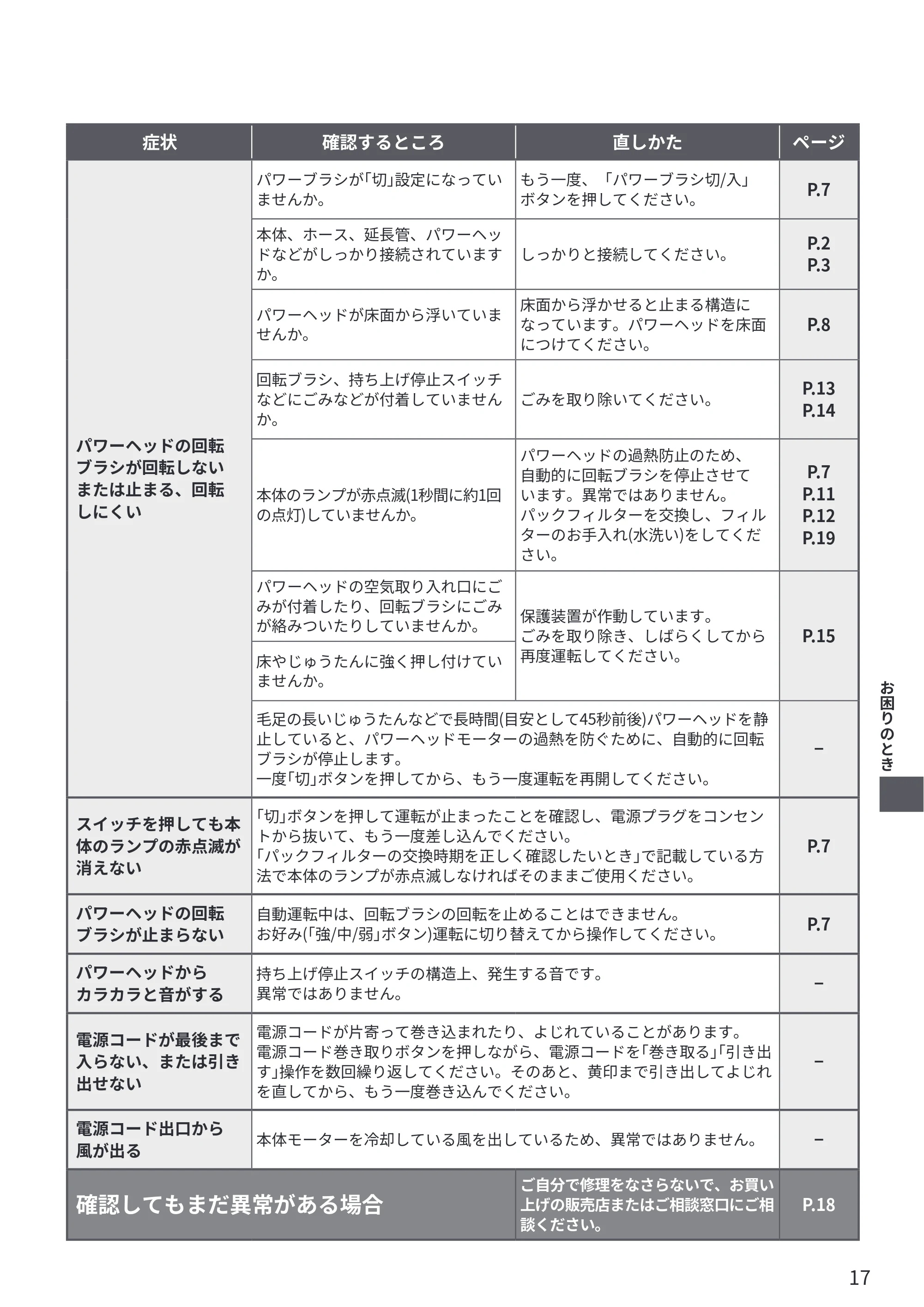日立 CV-KP90P 取扱説明書 — 原本ページ — 17ページ