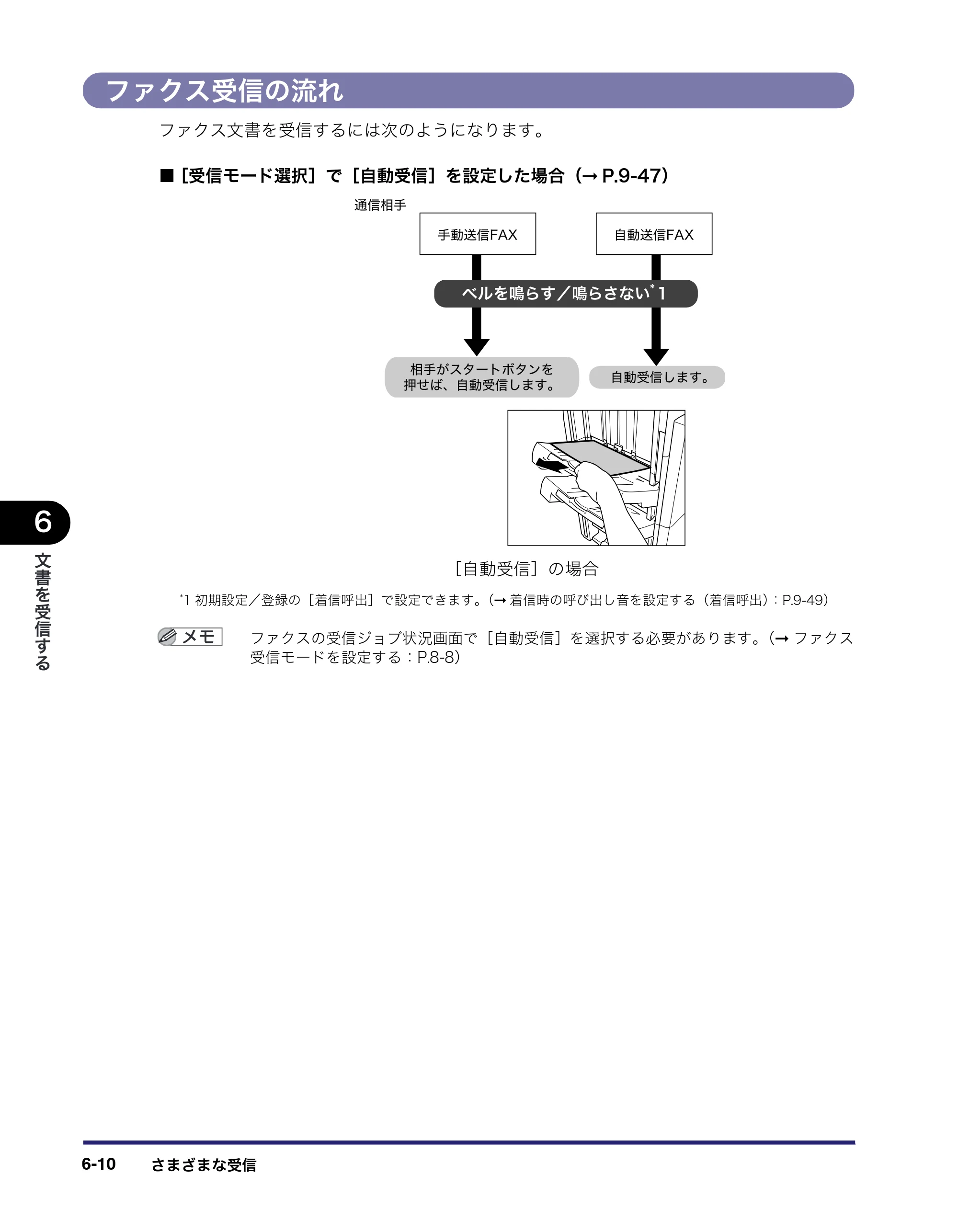 キヤノン iR5075N/5065/5065N/5055/5055N 送信／ファクスガイド （PDF形式／18.89Mバイト） — ファクス受信の流れ — 原本ページ — 160ページ