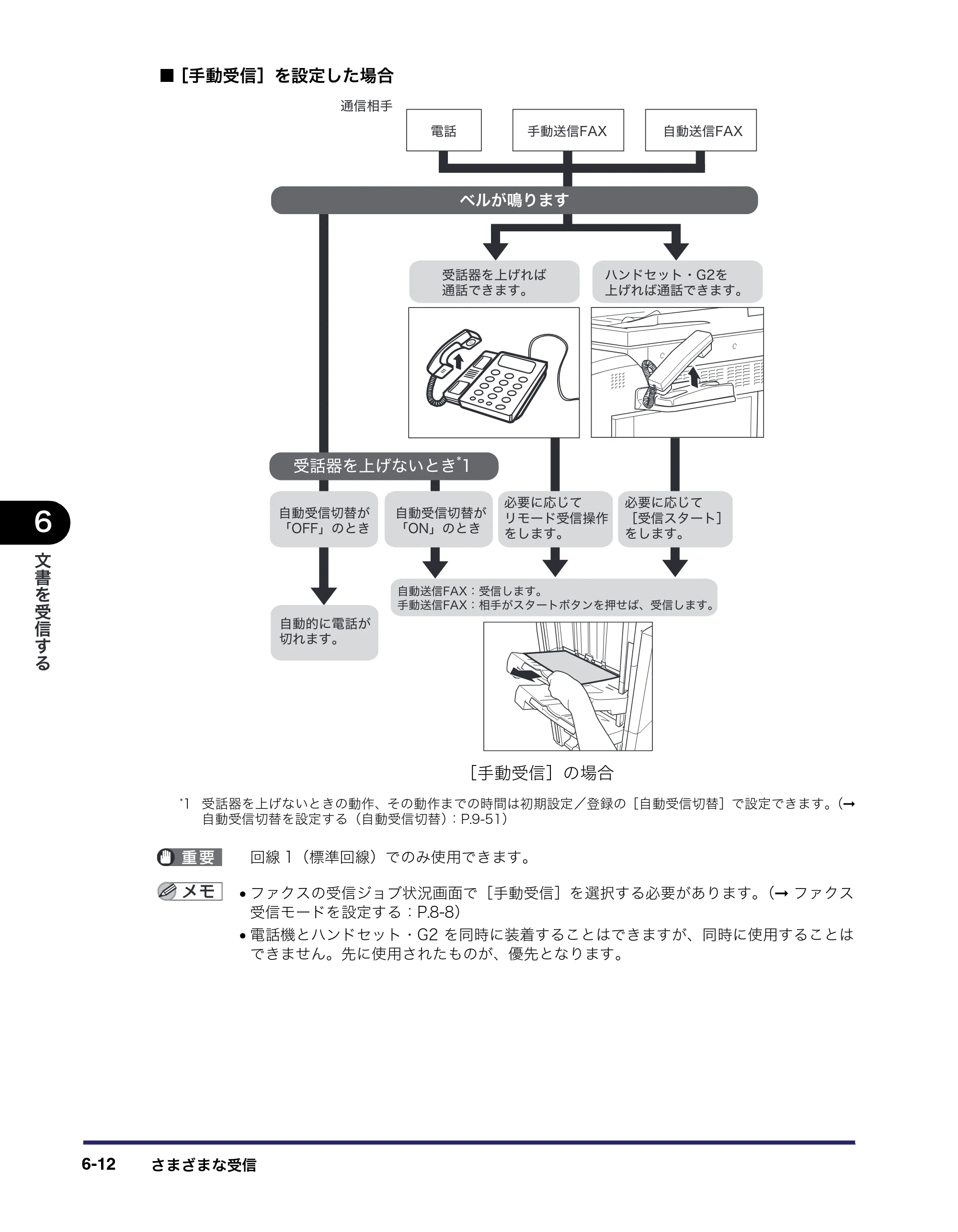 キヤノン iR5075N/5065/5065N/5055/5055N 送信／ファクスガイド （PDF形式／18.89Mバイト） — 原本ページ — 162ページ