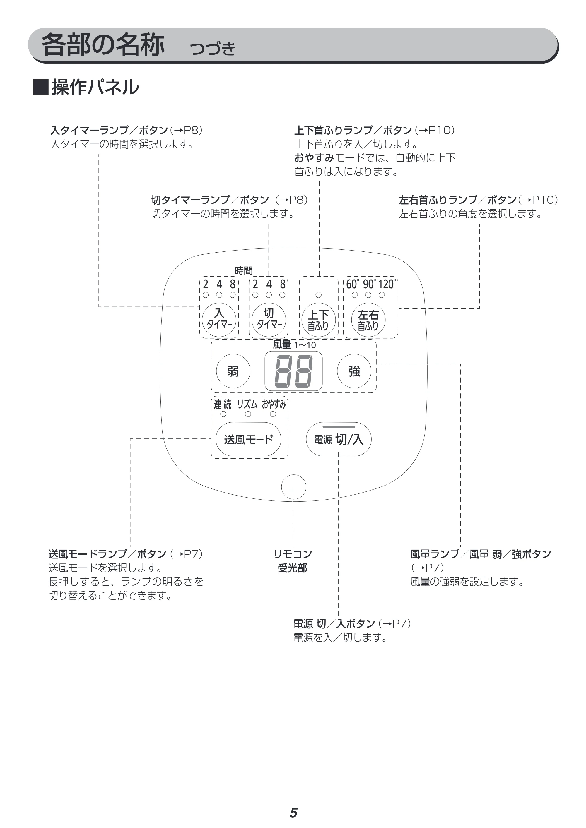 アイリスオーヤマ STF-DC18T 取扱説明書 — 原本ページ — 5ページ