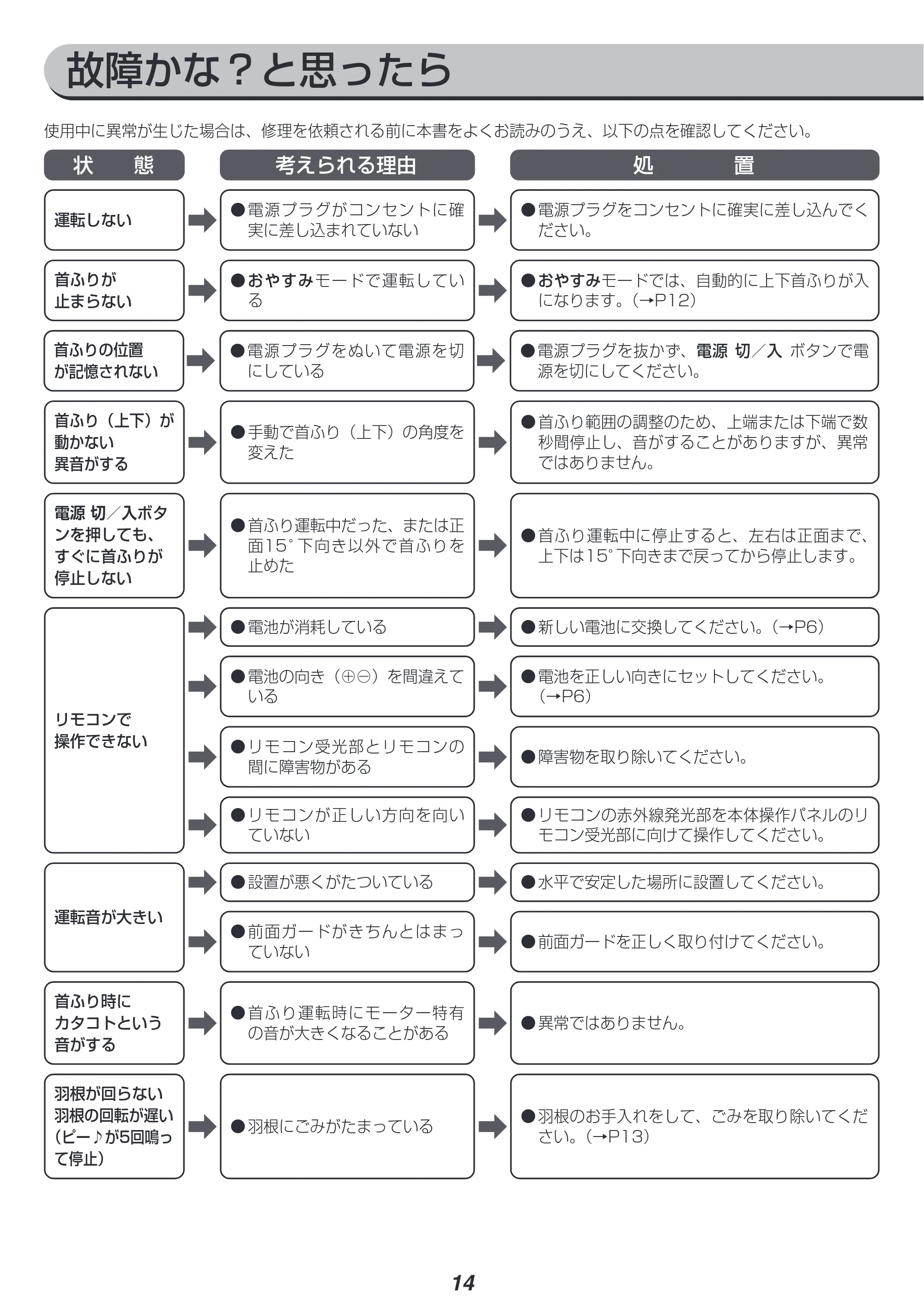 アイリスオーヤマ STF-DC18T 取扱説明書 — 原本ページ — 14ページ