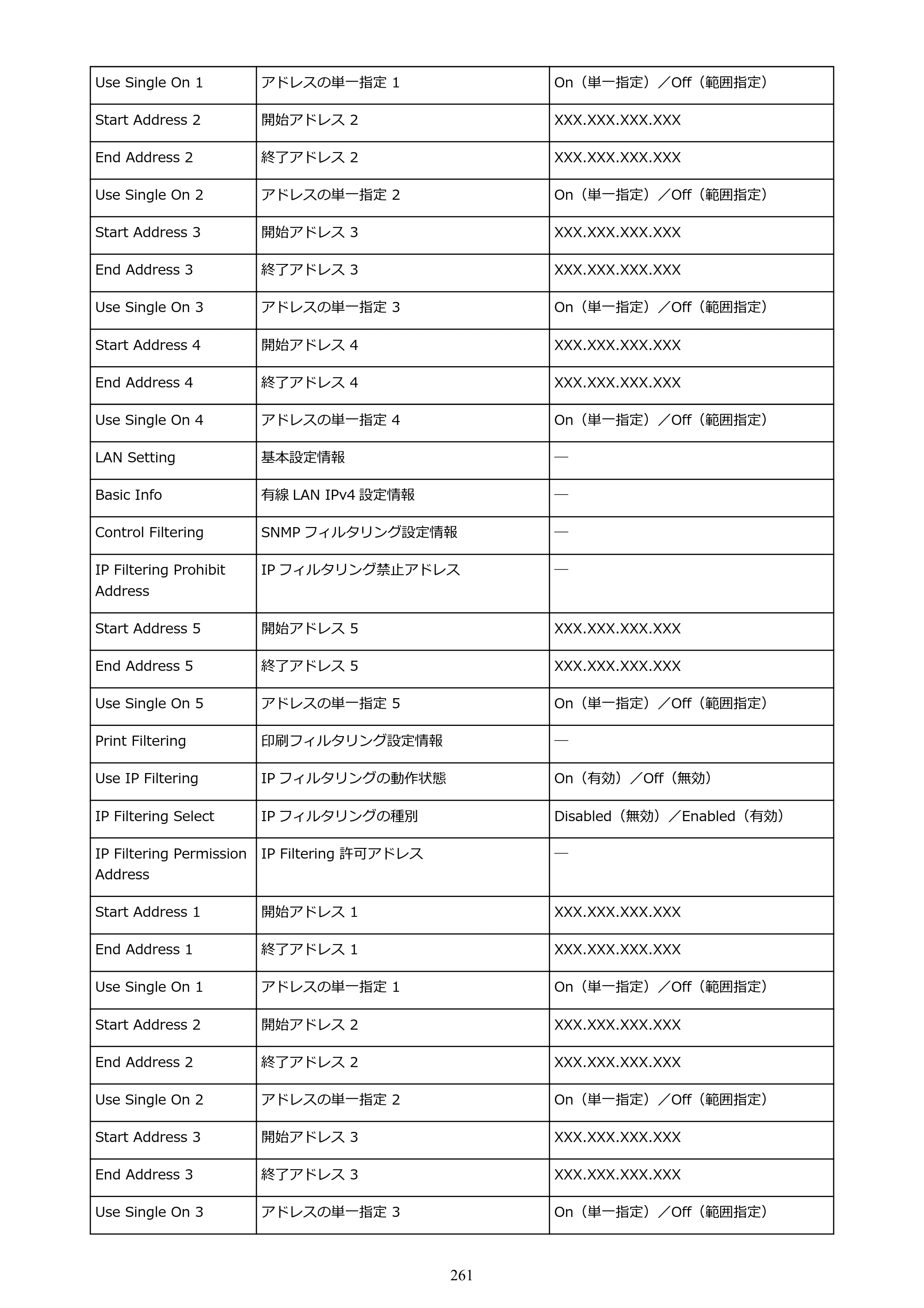 キヤノン PRO-4100 imagePROGRAF PRO-4100 （PDF） 電子マニュアル（Windows版）2023年1月26日更新（PDF：17.2MB） — 原本ページ — 261ページ