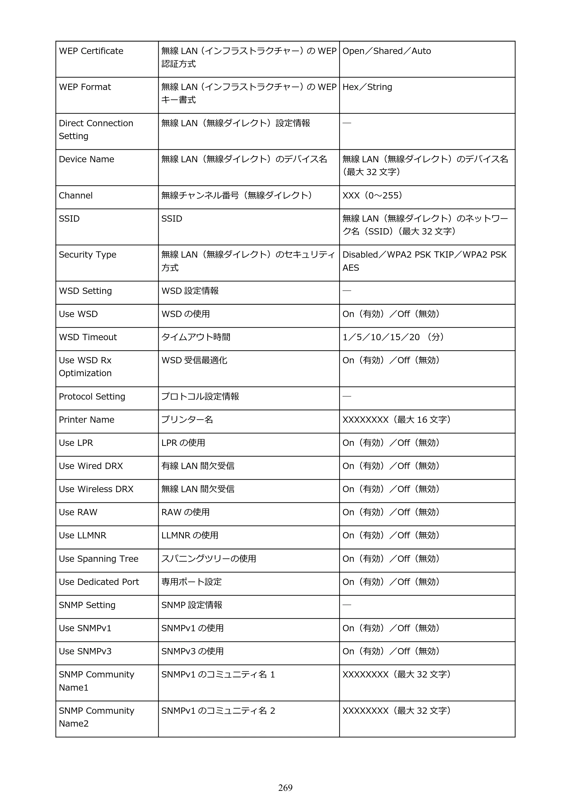 キヤノン PRO-4100 imagePROGRAF PRO-4100 （PDF） 電子マニュアル（Windows版）2023年1月26日更新（PDF：17.2MB） — 原本ページ — 269ページ