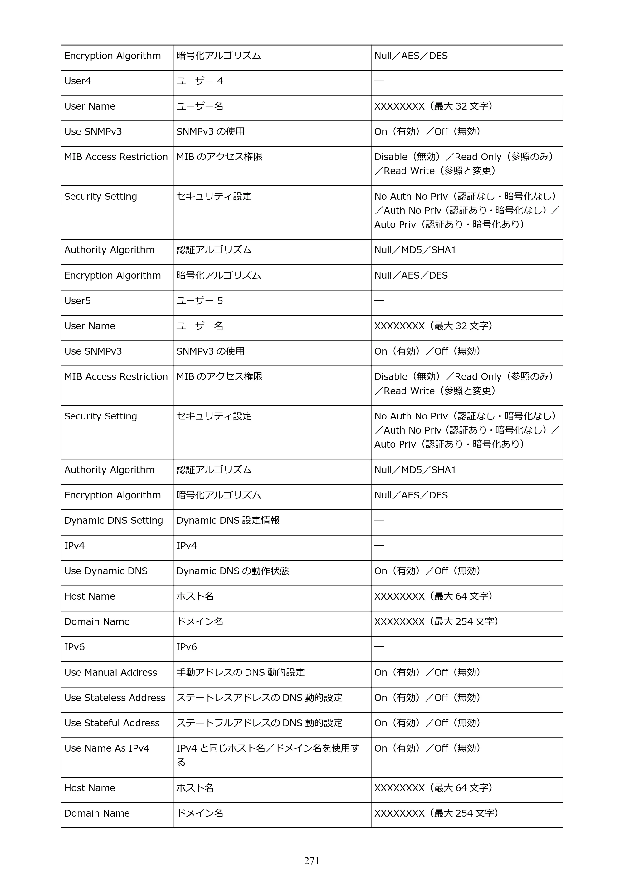 キヤノン PRO-4100 imagePROGRAF PRO-4100 （PDF） 電子マニュアル（Windows版）2023年1月26日更新（PDF：17.2MB） — 原本ページ — 271ページ