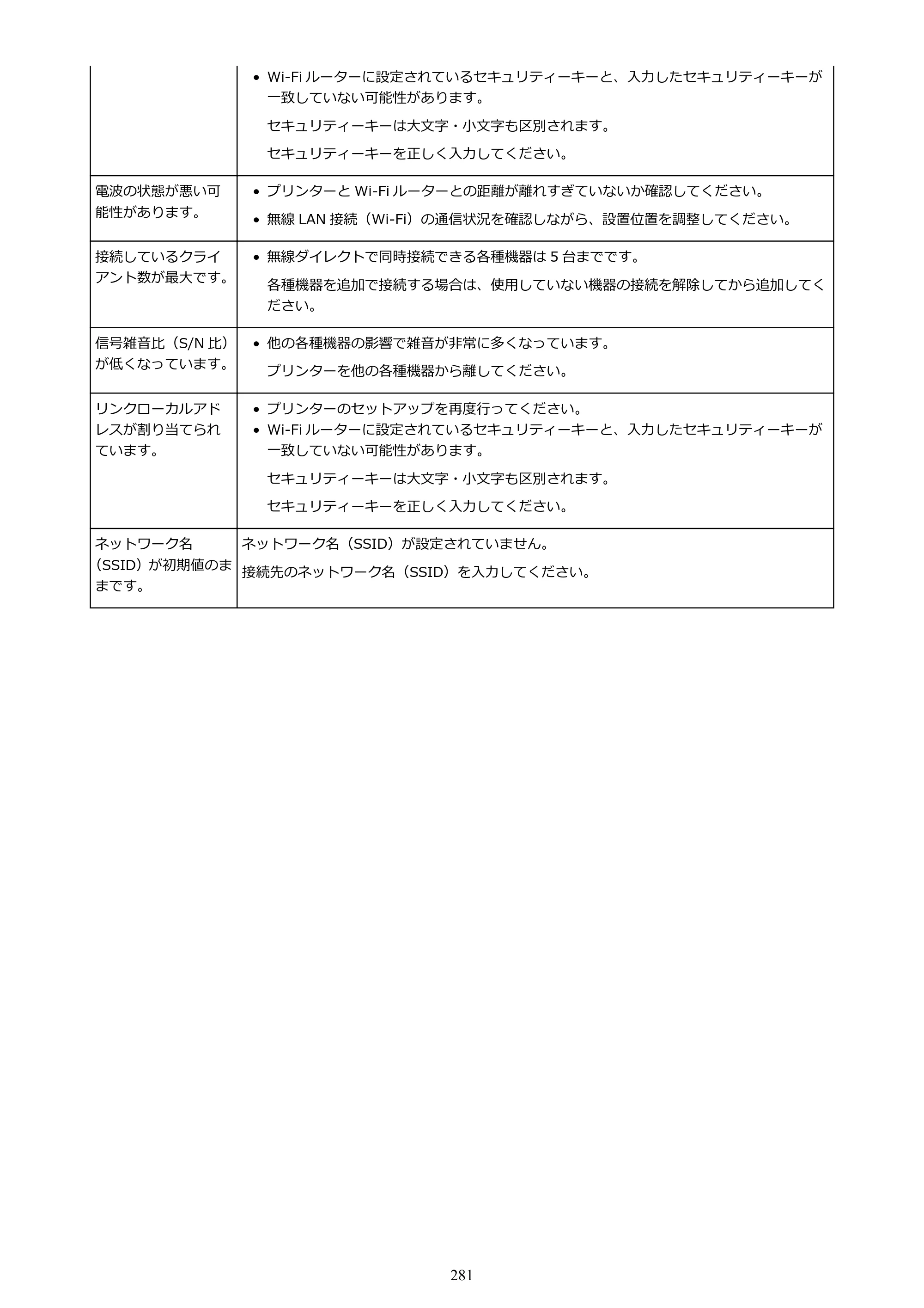 キヤノン PRO-4100 imagePROGRAF PRO-4100 （PDF） 電子マニュアル（Windows版）2023年1月26日更新（PDF：17.2MB） — 原本ページ — 281ページ