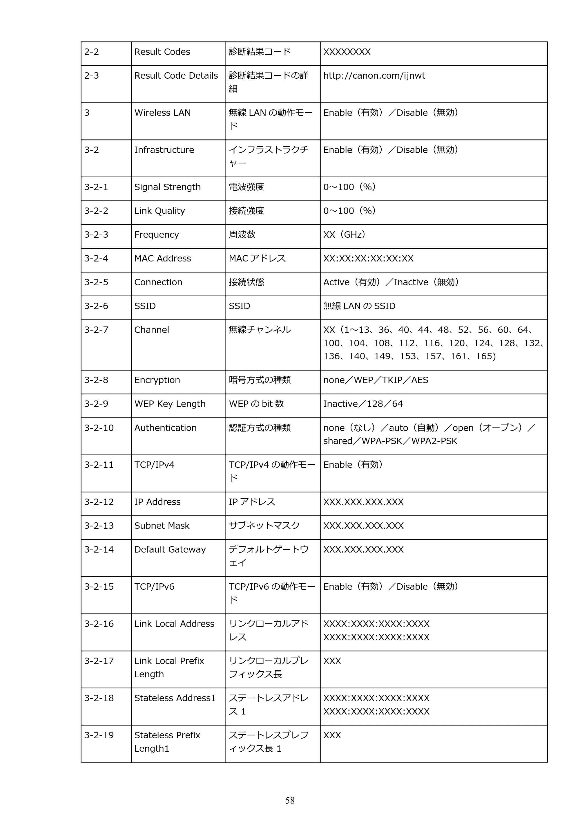 キヤノン PIXUS XK70 電子マニュアル PDF版（Mac版）（PDF：16.0MB） — 原本ページ — 58ページ