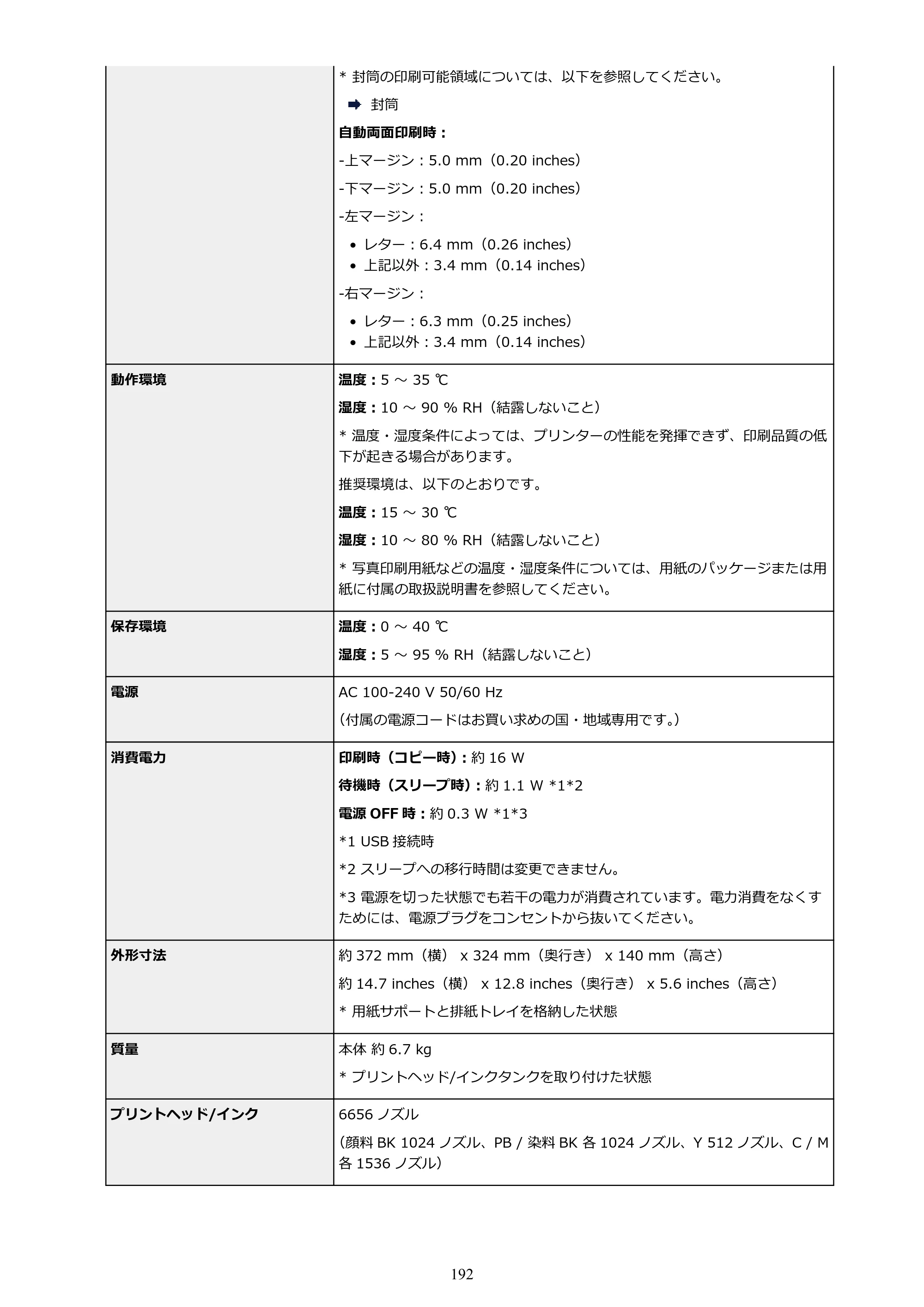 キヤノン PIXUS XK70 電子マニュアル PDF版（Mac版）（PDF：16.0MB） — 原本ページ — 192ページ