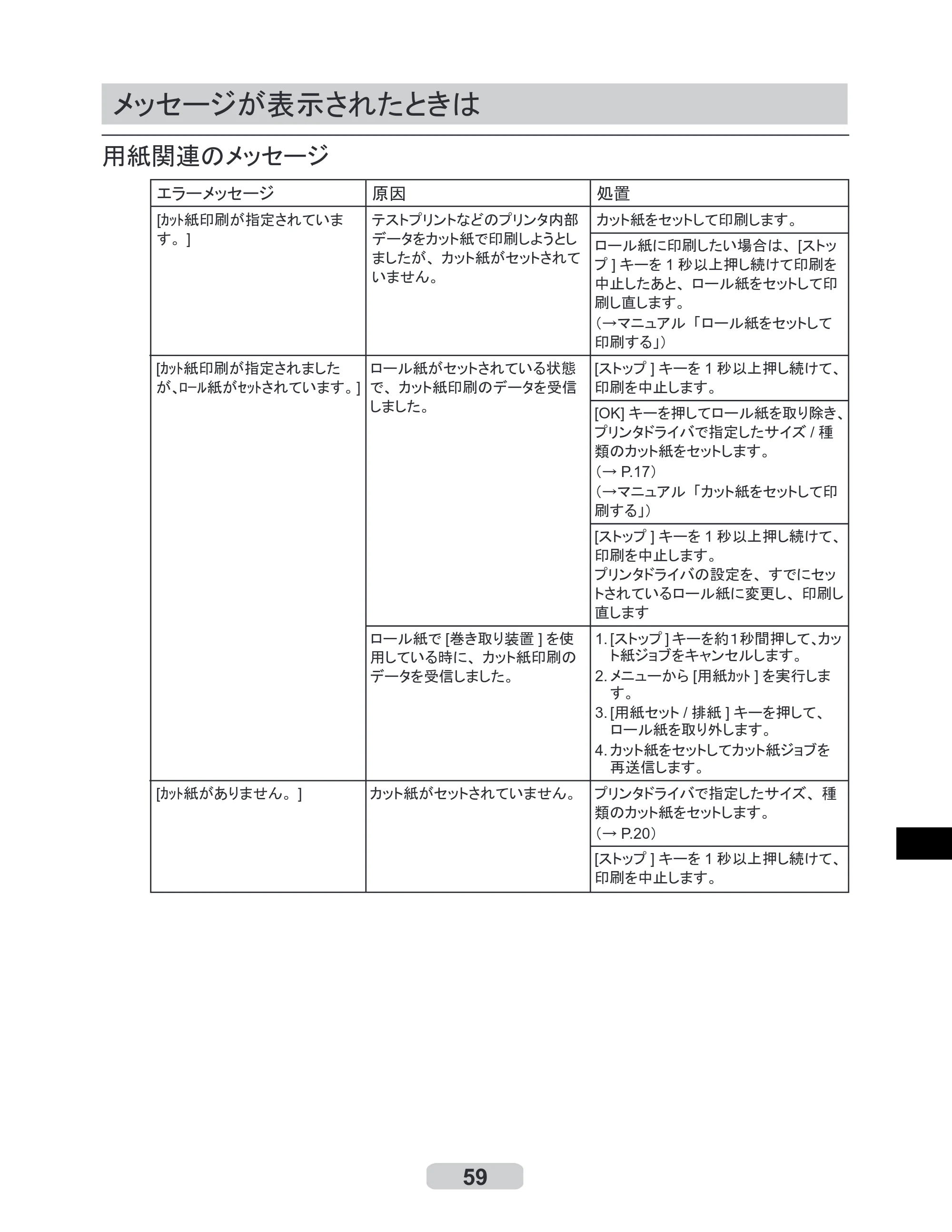 キヤノン iPF8000S/8100/9000S/9100 リファレンスガイド （PDF形式／4.43Mバイト） — メッセージが表示されたときは — 原本ページ — 59ページ