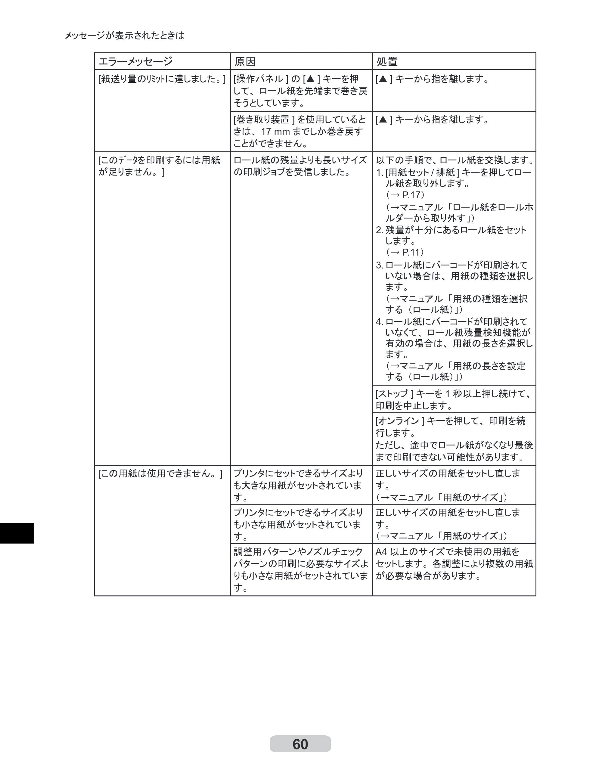 キヤノン iPF8000S/8100/9000S/9100 リファレンスガイド （PDF形式／4.43Mバイト） — 原本ページ — 60ページ