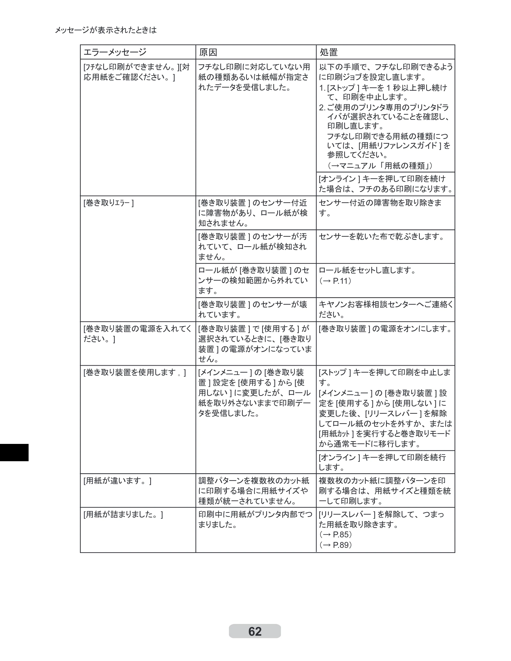 キヤノン iPF8000S/8100/9000S/9100 リファレンスガイド （PDF形式／4.43Mバイト） — 原本ページ — 62ページ