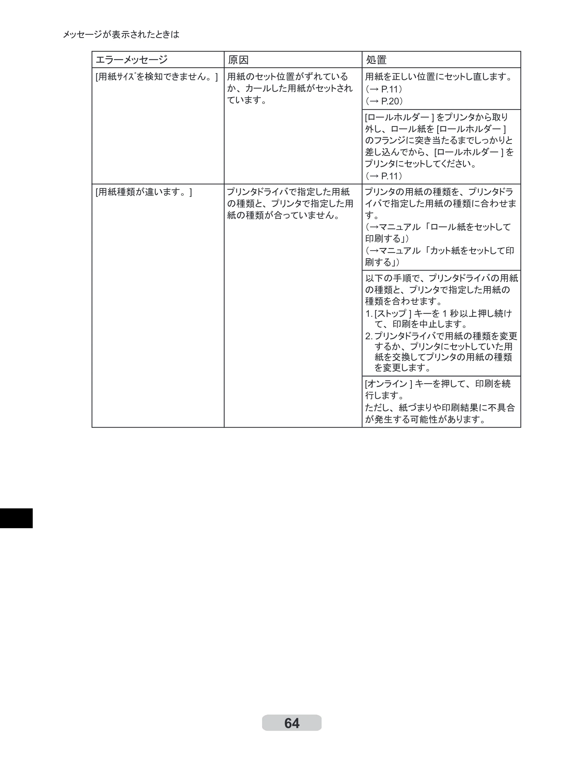 キヤノン iPF8000S/8100/9000S/9100 リファレンスガイド （PDF形式／4.43Mバイト） — 原本ページ — 64ページ