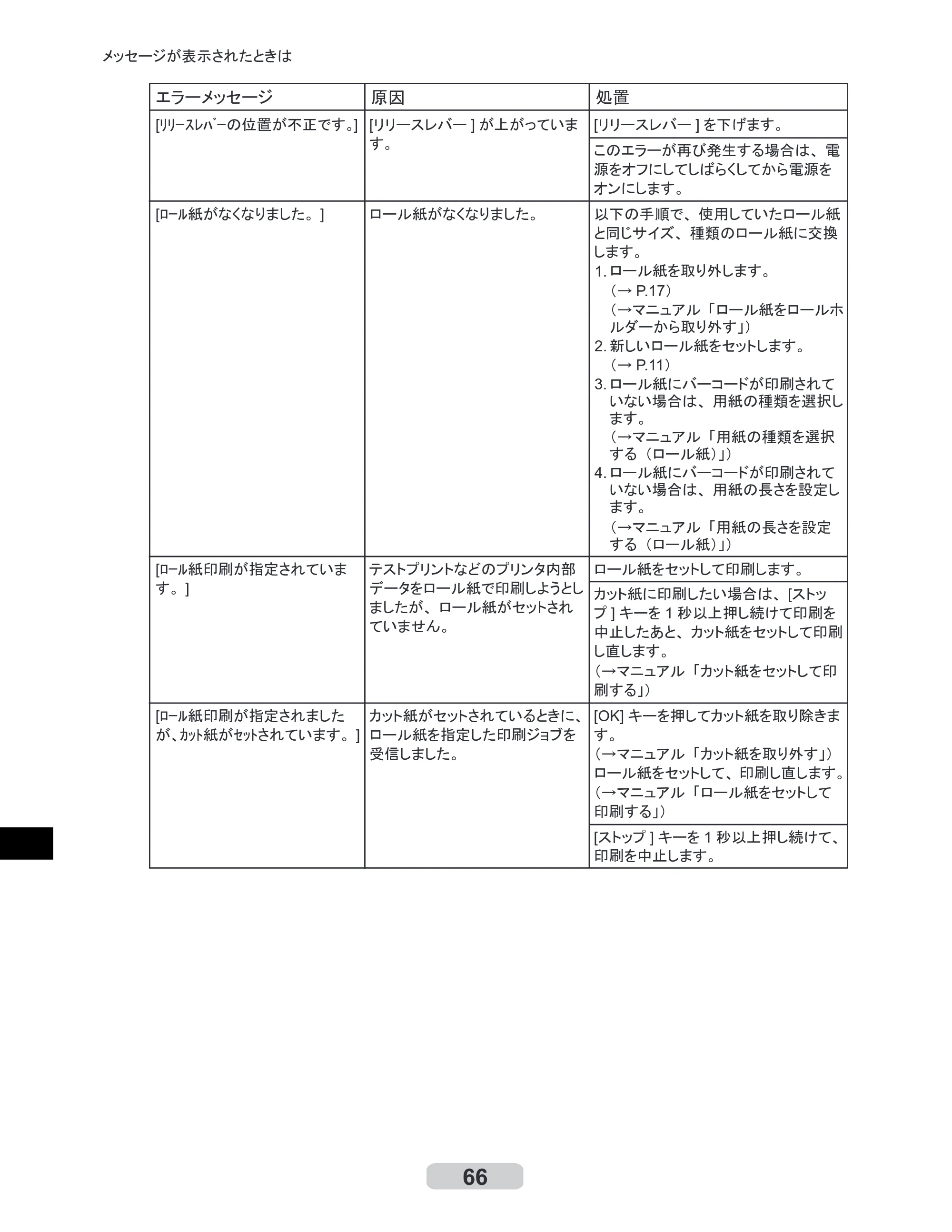 キヤノン iPF8000S/8100/9000S/9100 リファレンスガイド （PDF形式／4.43Mバイト） — 原本ページ — 66ページ