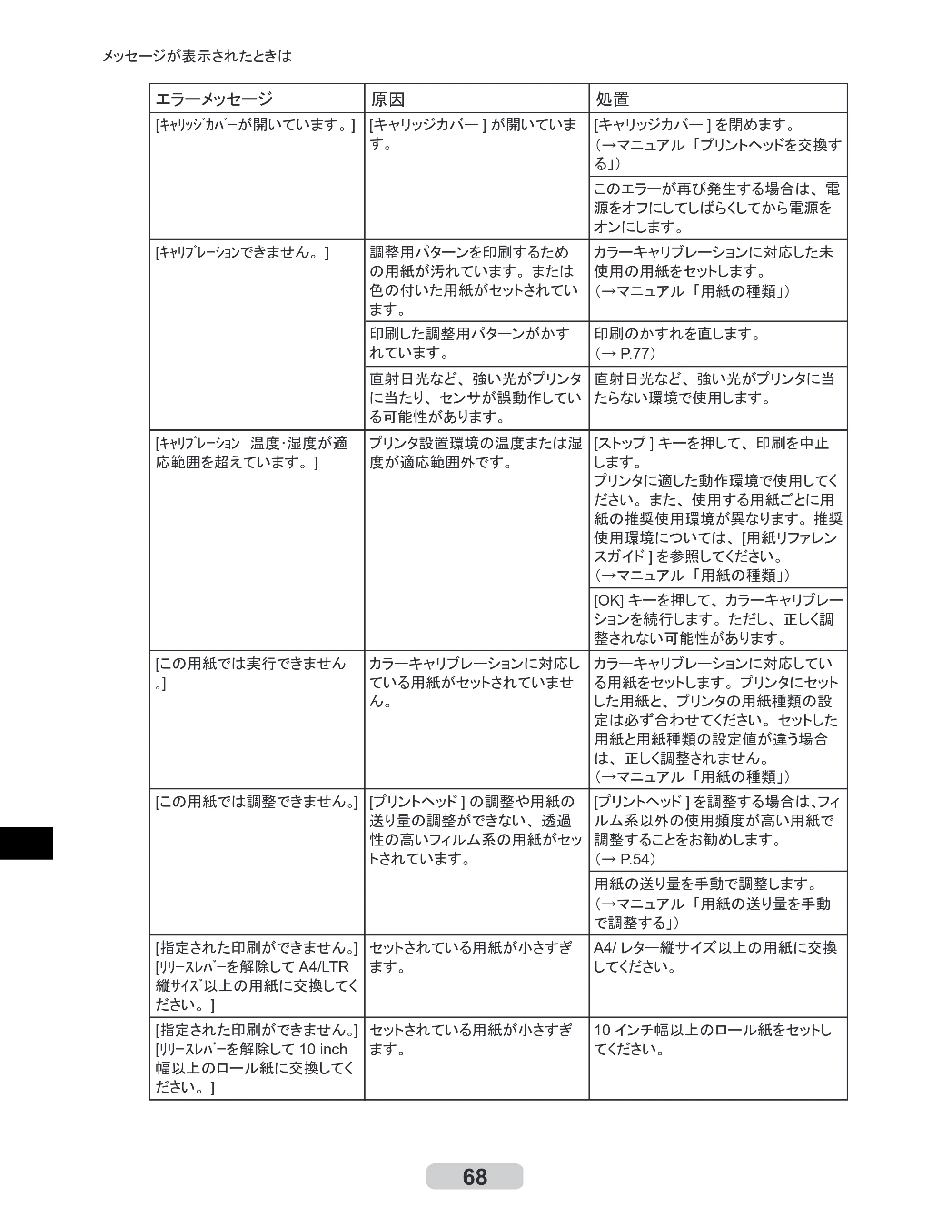 キヤノン iPF8000S/8100/9000S/9100 リファレンスガイド （PDF形式／4.43Mバイト） — 原本ページ — 68ページ