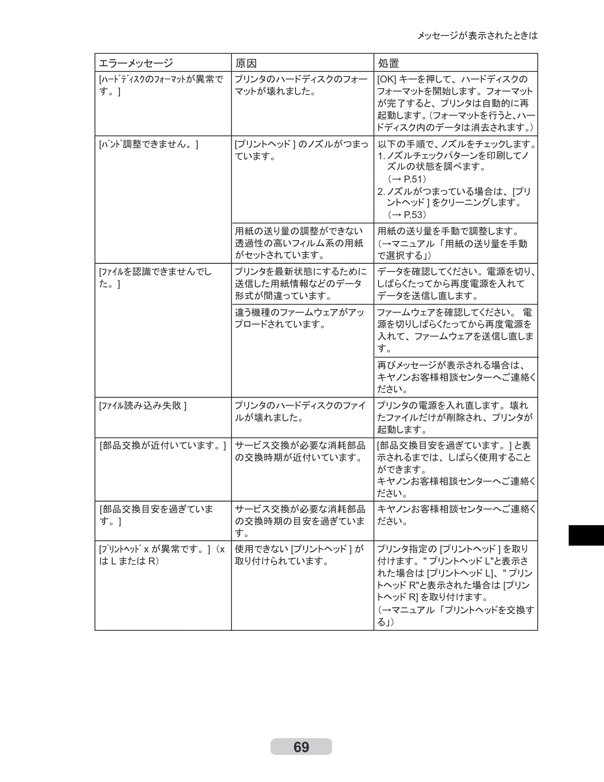 キヤノン iPF8000S/8100/9000S/9100 リファレンスガイド （PDF形式／4.43Mバイト） — 原本ページ — 69ページ