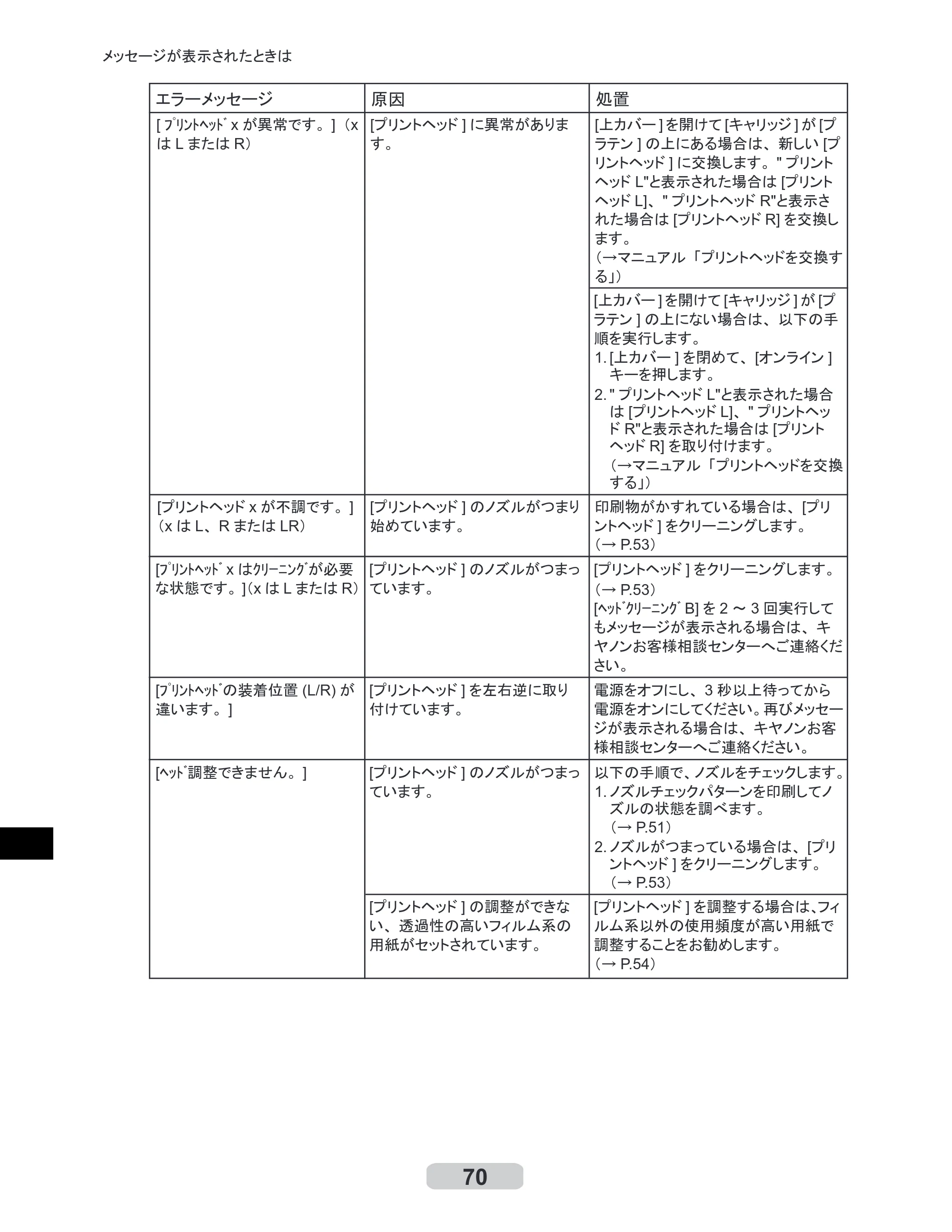 キヤノン iPF8000S/8100/9000S/9100 リファレンスガイド （PDF形式／4.43Mバイト） — 原本ページ — 70ページ