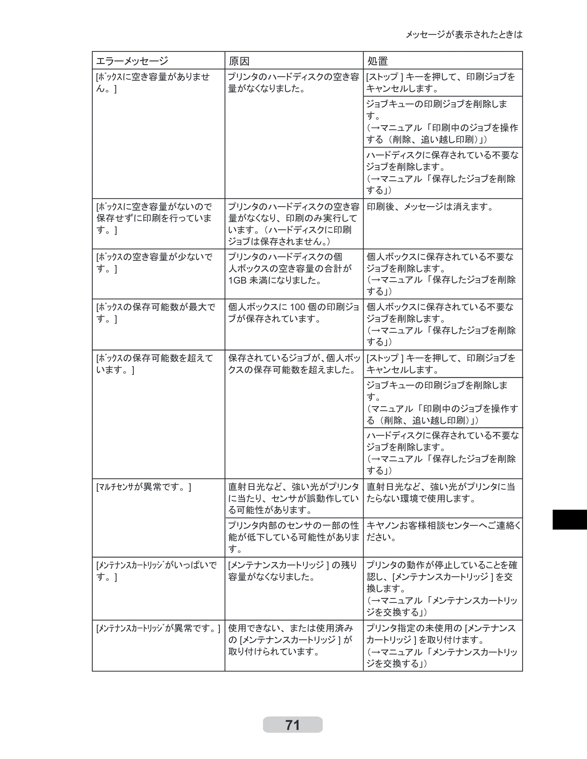 キヤノン iPF8000S/8100/9000S/9100 リファレンスガイド （PDF形式／4.43Mバイト） — 原本ページ — 71ページ