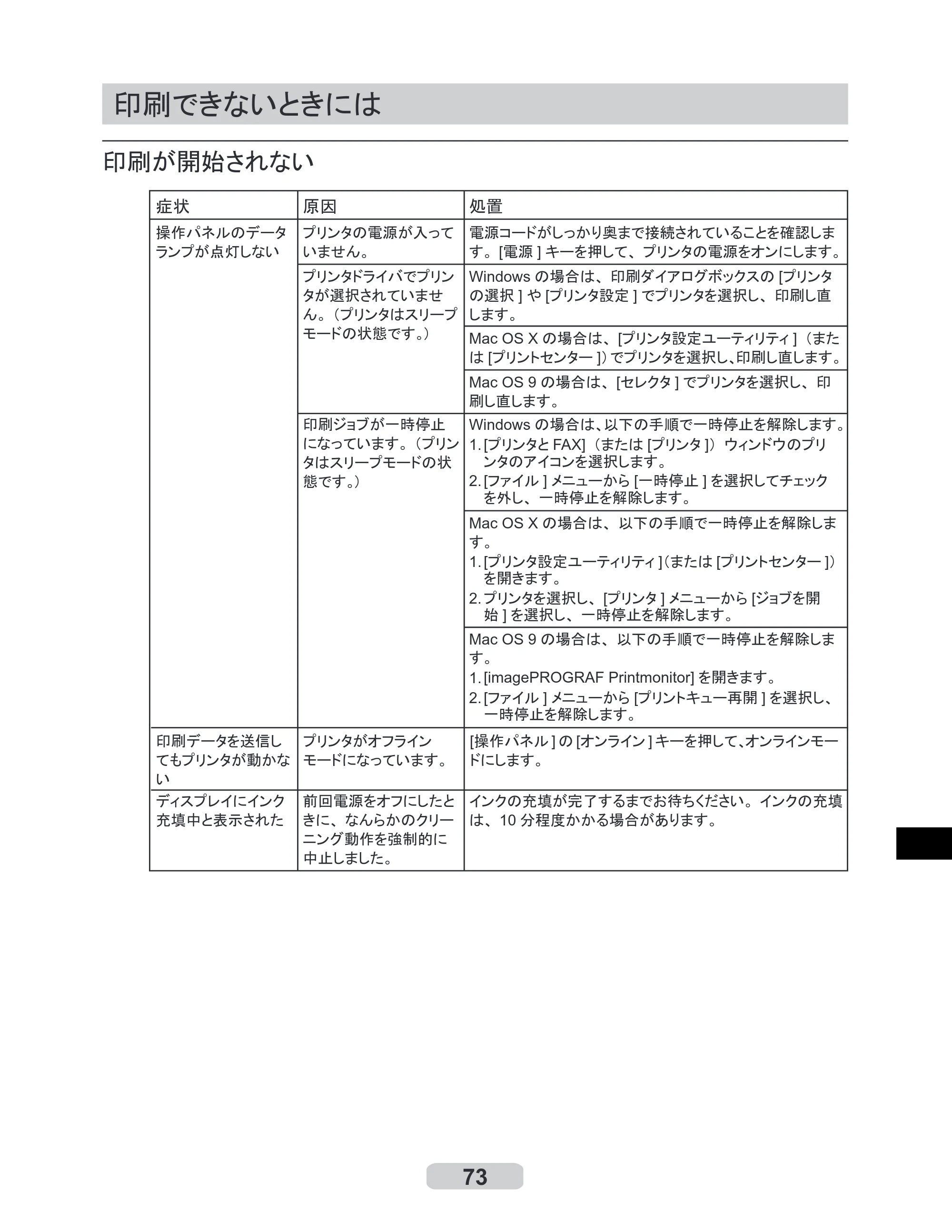 キヤノン iPF8000S/8100/9000S/9100 リファレンスガイド （PDF形式／4.43Mバイト） — 印刷できないときには — 原本ページ — 73ページ