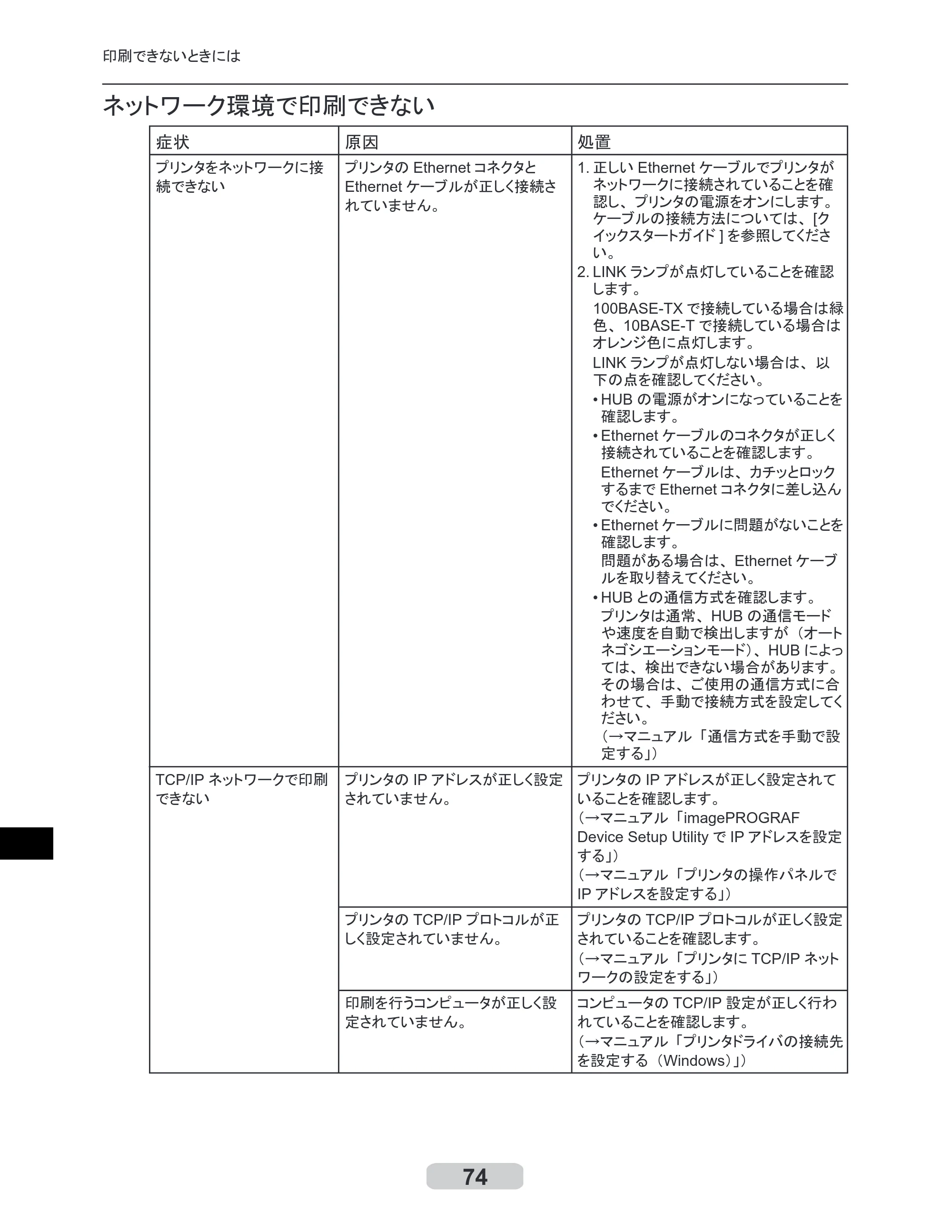 キヤノン iPF8000S/8100/9000S/9100 リファレンスガイド （PDF形式／4.43Mバイト） — 原本ページ — 74ページ