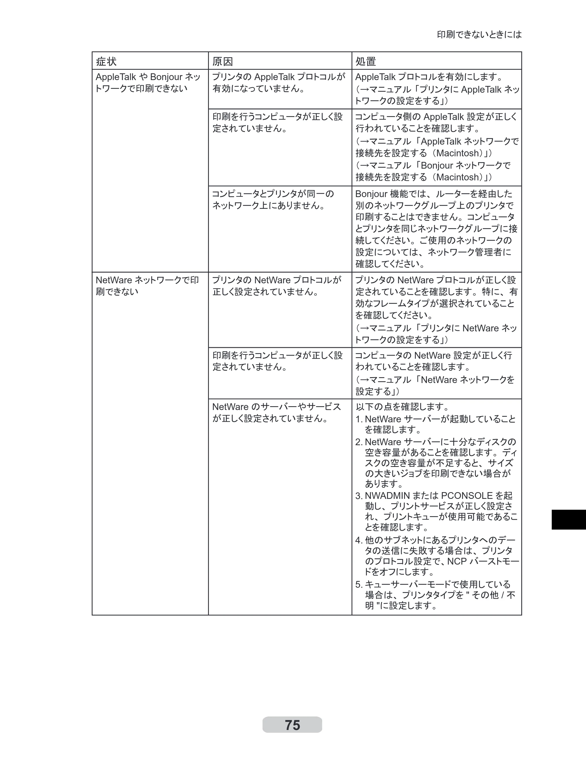 キヤノン iPF8000S/8100/9000S/9100 リファレンスガイド （PDF形式／4.43Mバイト） — 原本ページ — 75ページ