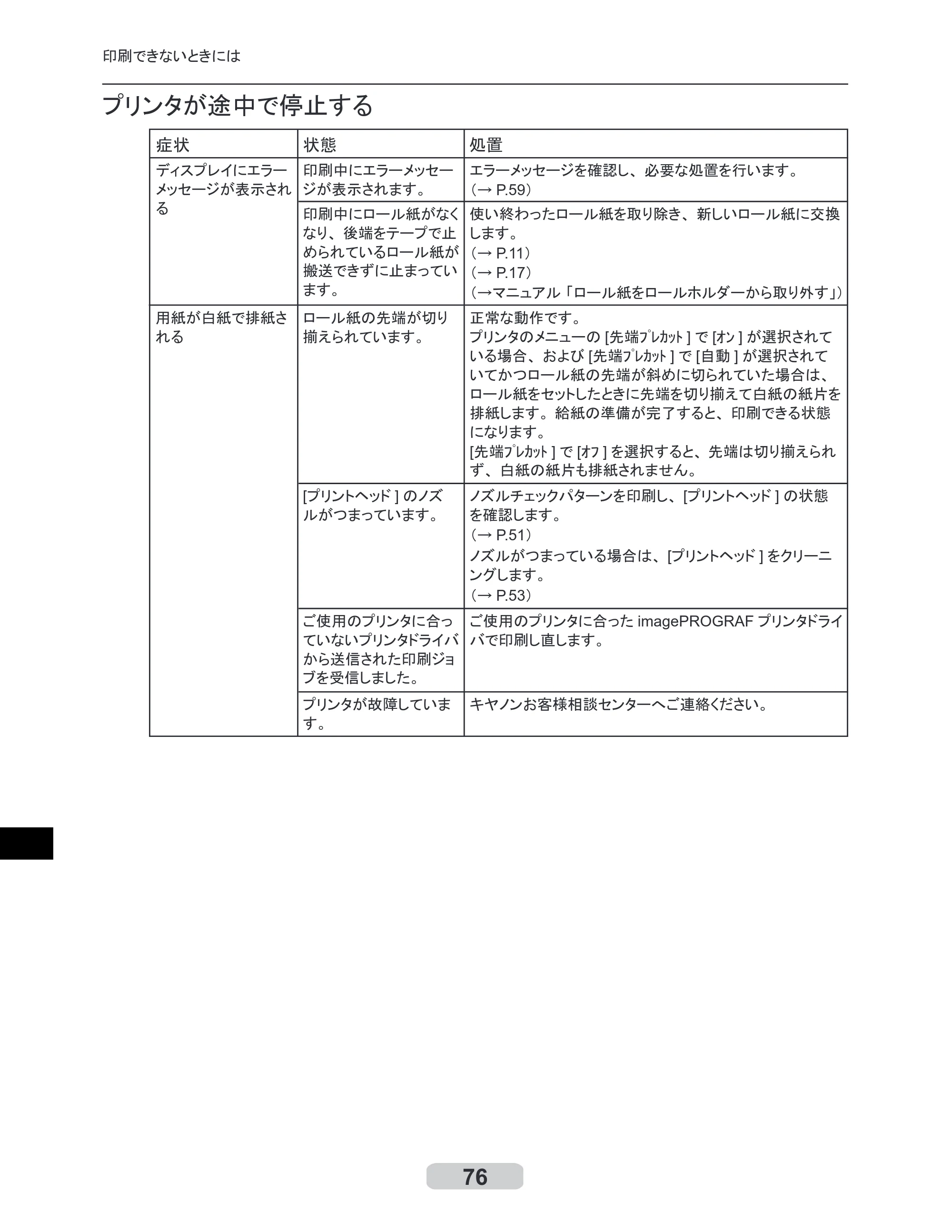 キヤノン iPF8000S/8100/9000S/9100 リファレンスガイド （PDF形式／4.43Mバイト） — 原本ページ — 76ページ