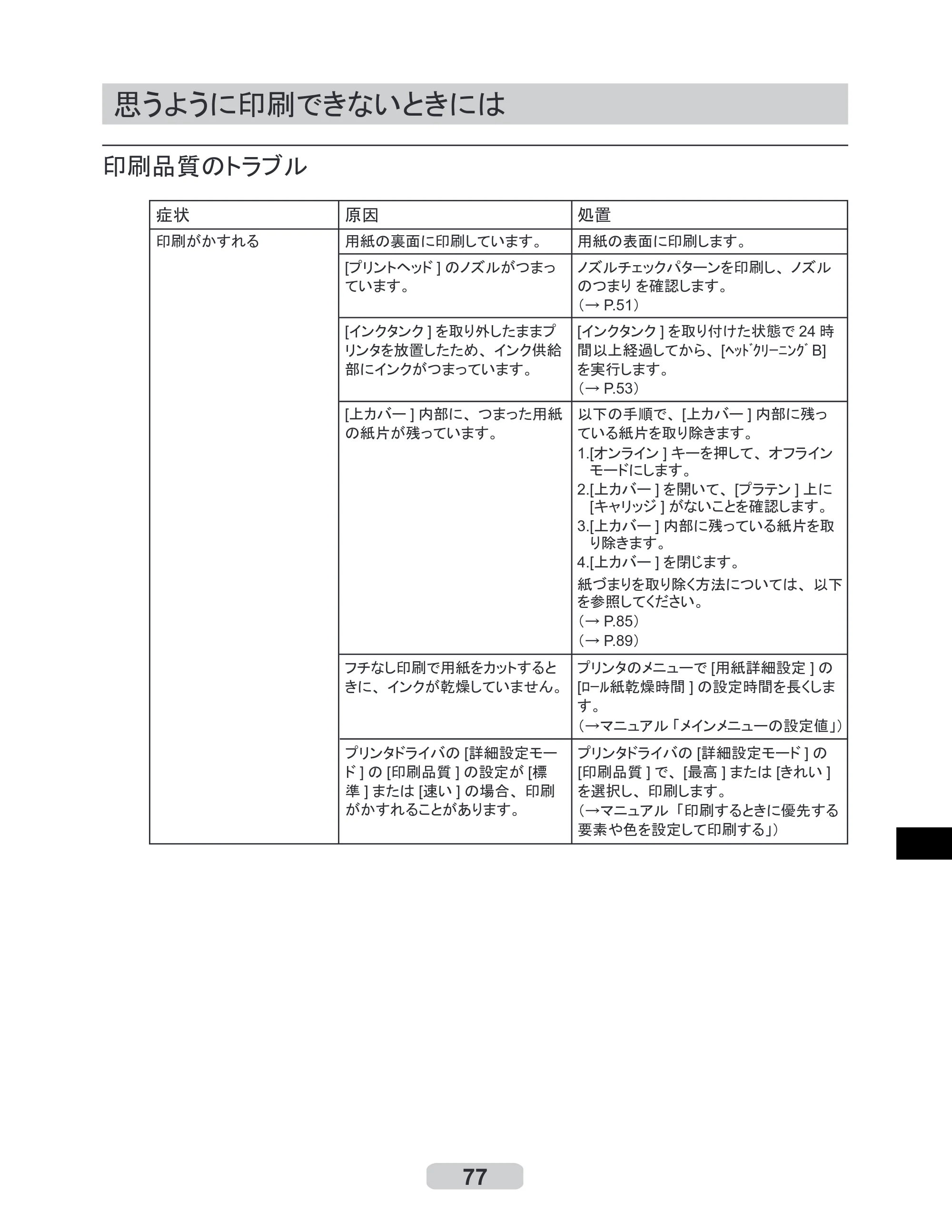 キヤノン iPF8000S/8100/9000S/9100 リファレンスガイド （PDF形式／4.43Mバイト） — 思うように印刷できないときには — 原本ページ — 77ページ