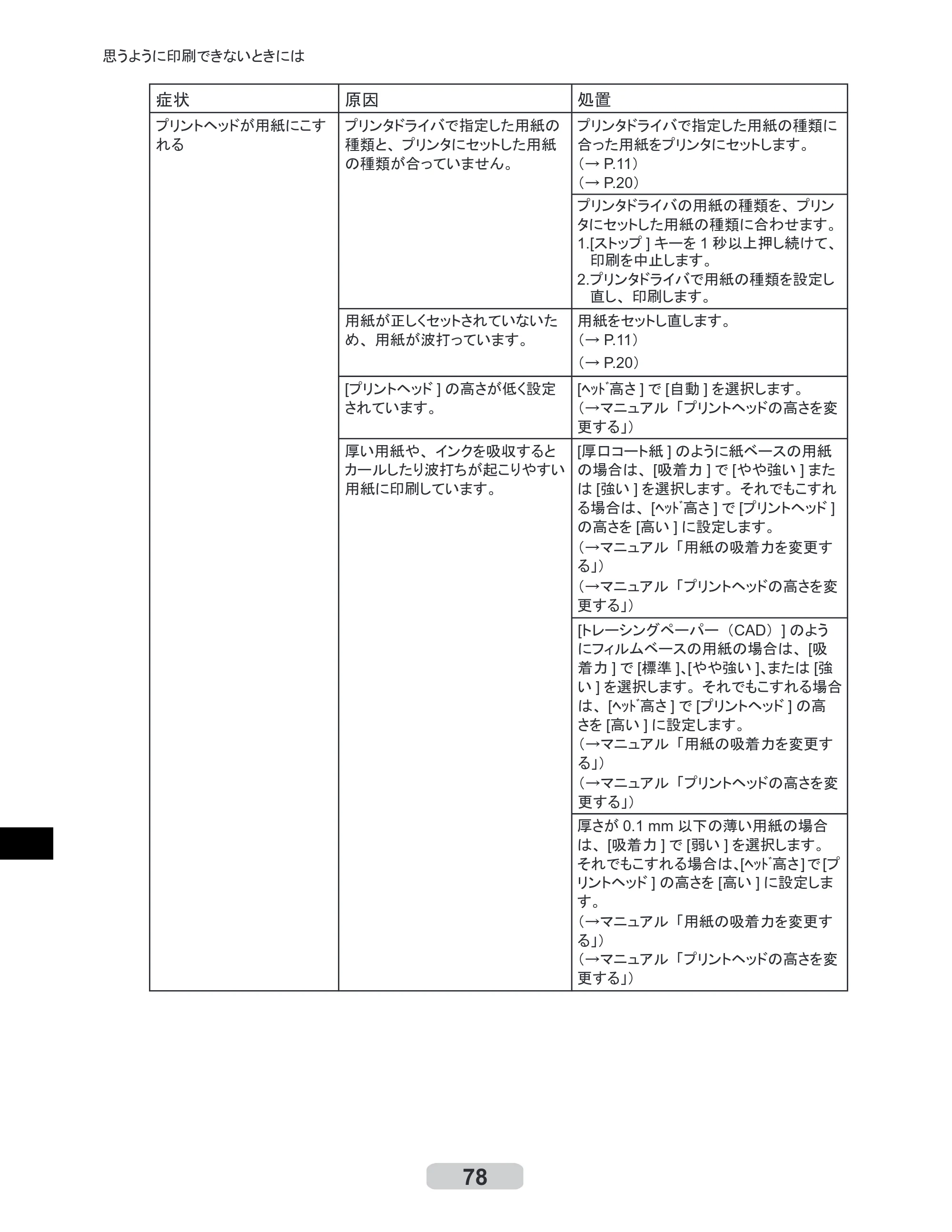 キヤノン iPF8000S/8100/9000S/9100 リファレンスガイド （PDF形式／4.43Mバイト） — 原本ページ — 78ページ