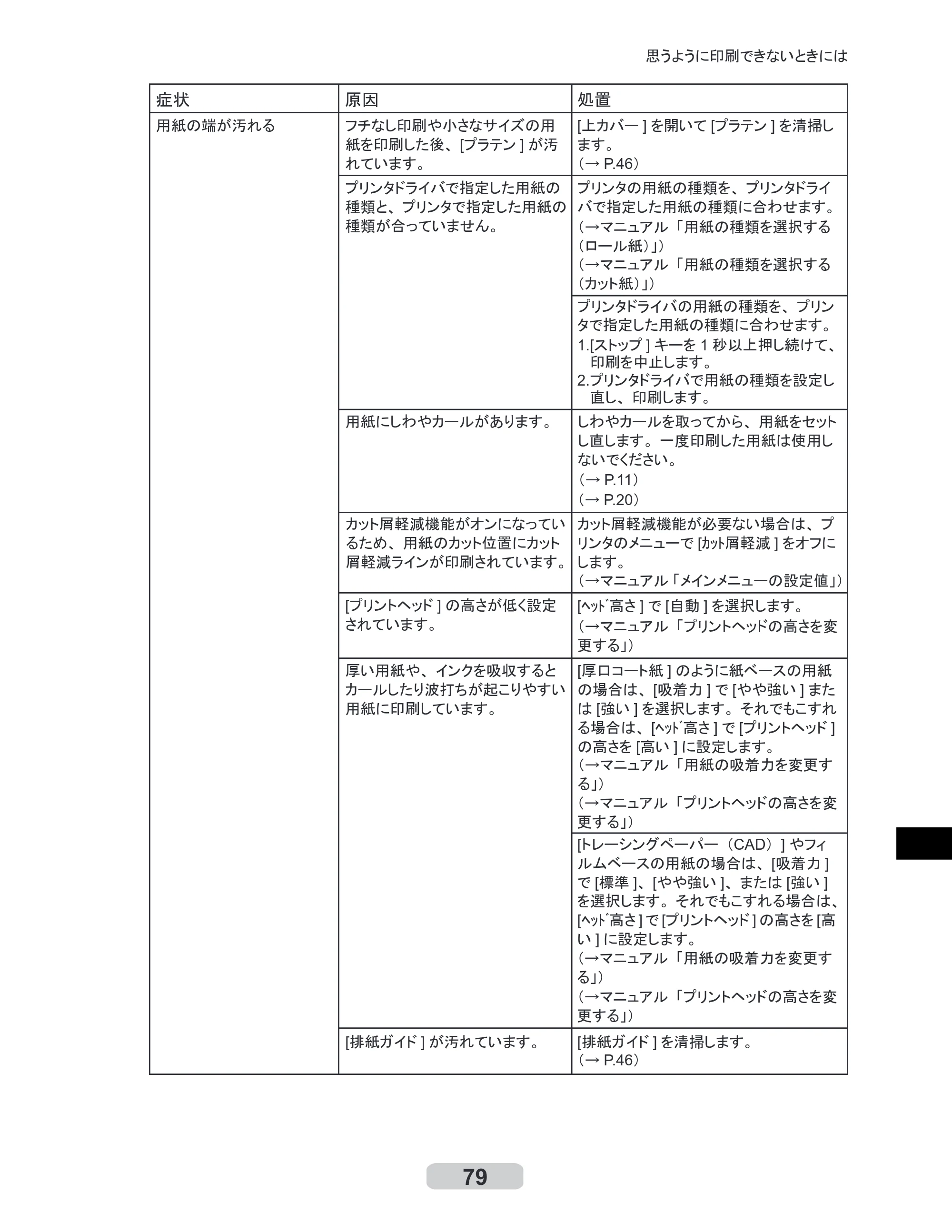 キヤノン iPF8000S/8100/9000S/9100 リファレンスガイド （PDF形式／4.43Mバイト） — 原本ページ — 79ページ