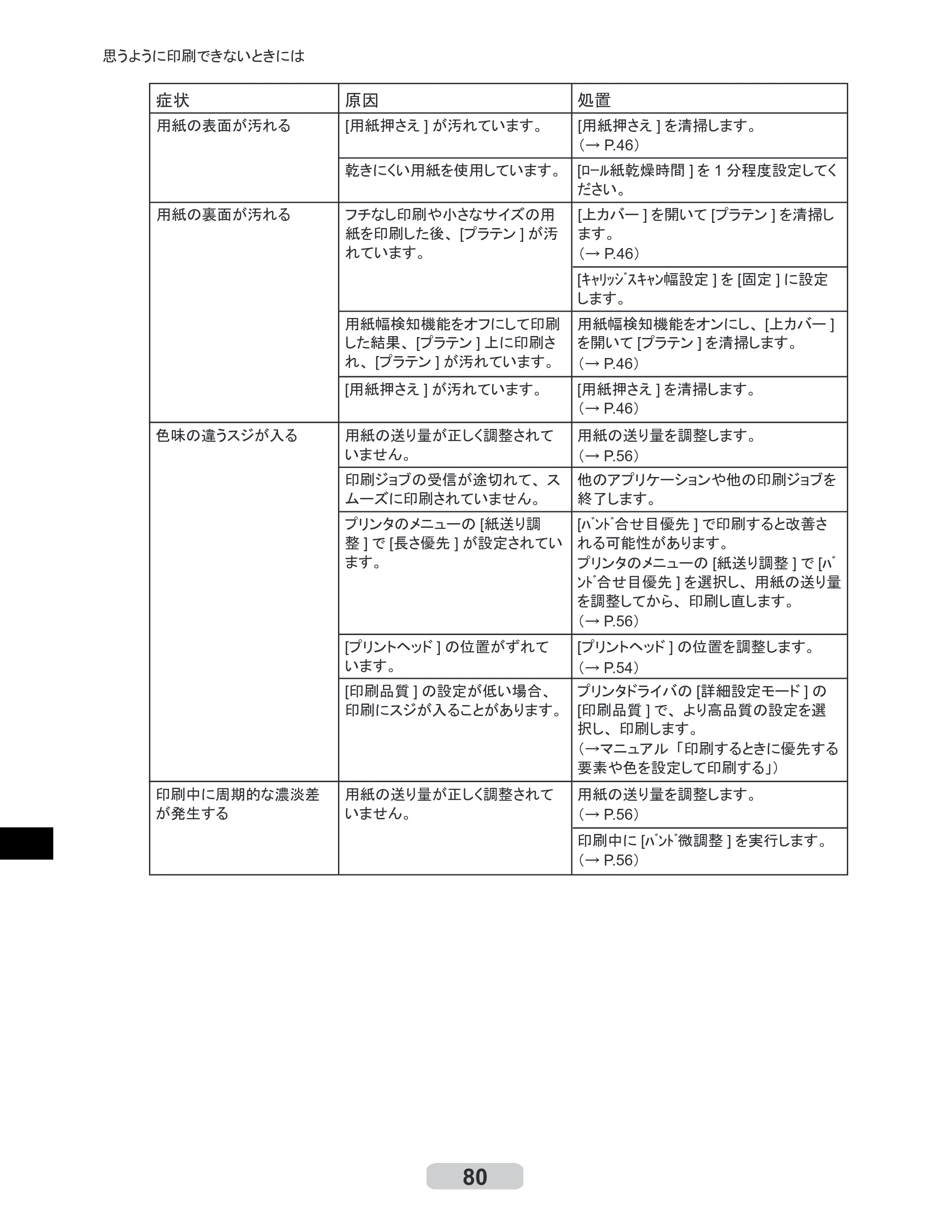 キヤノン iPF8000S/8100/9000S/9100 リファレンスガイド （PDF形式／4.43Mバイト） — 原本ページ — 80ページ