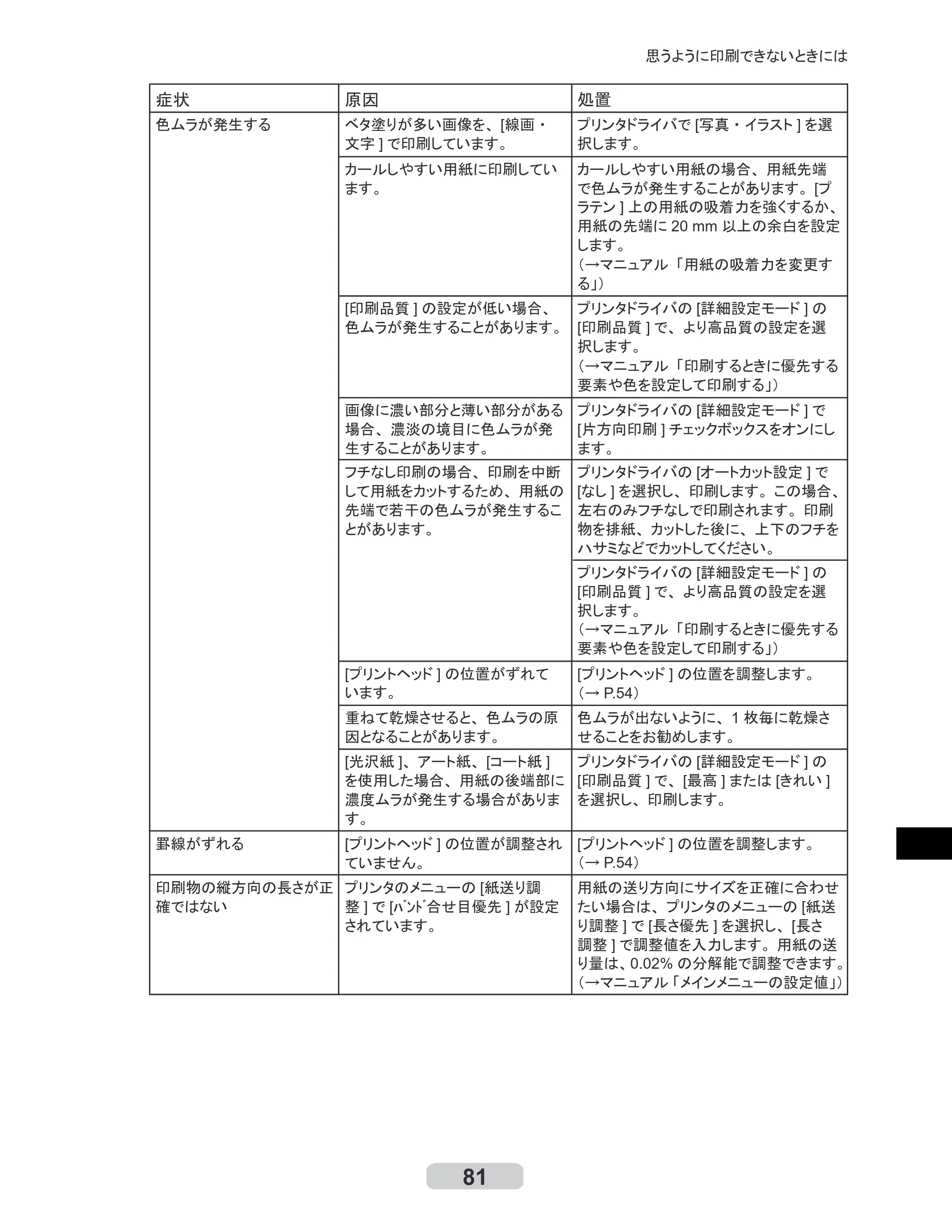 キヤノン iPF8000S/8100/9000S/9100 リファレンスガイド （PDF形式／4.43Mバイト） — 原本ページ — 81ページ